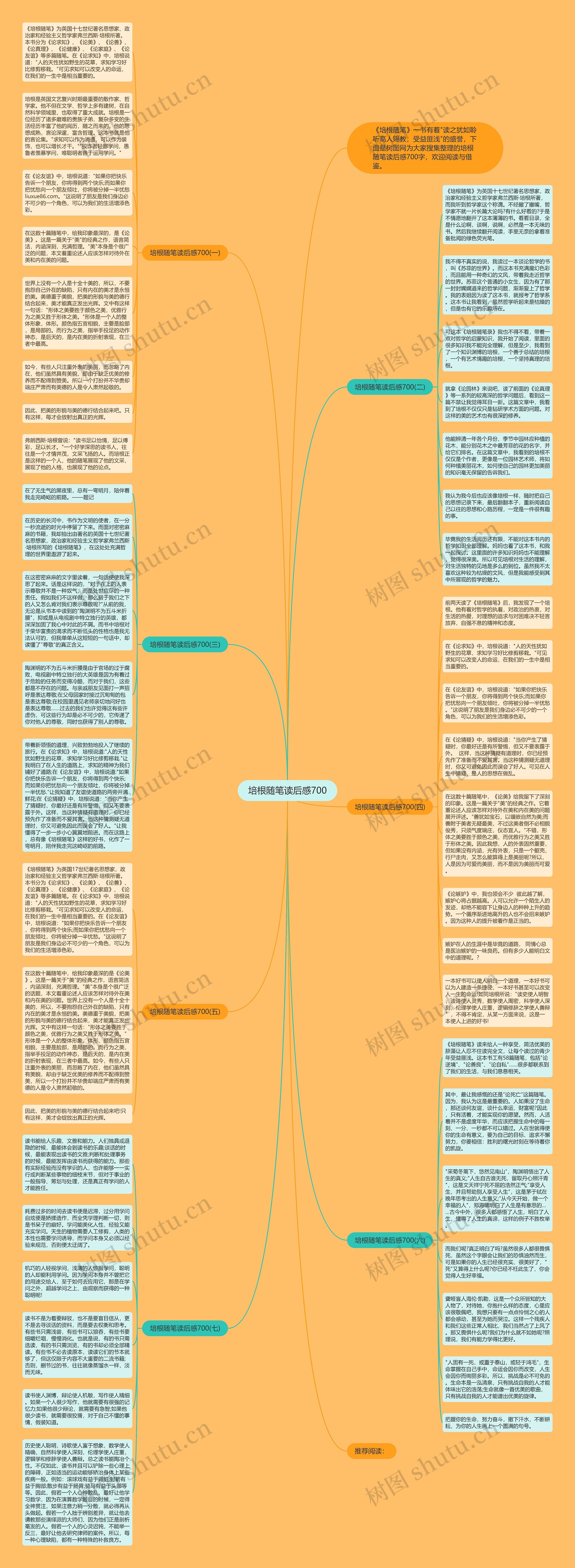 培根随笔读后感700思维导图