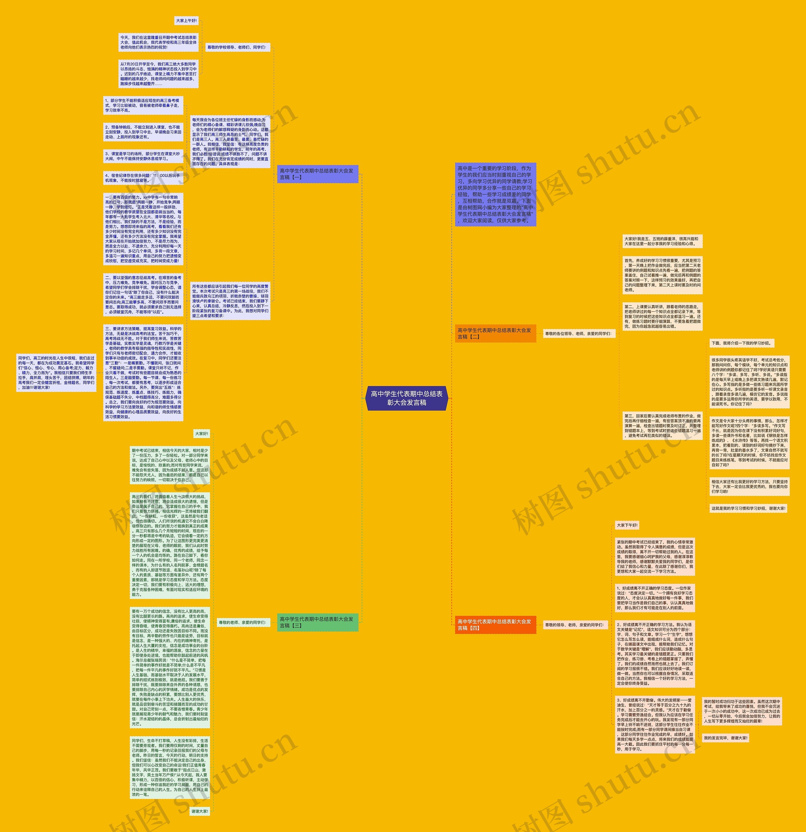 高中学生代表期中总结表彰大会发言稿思维导图