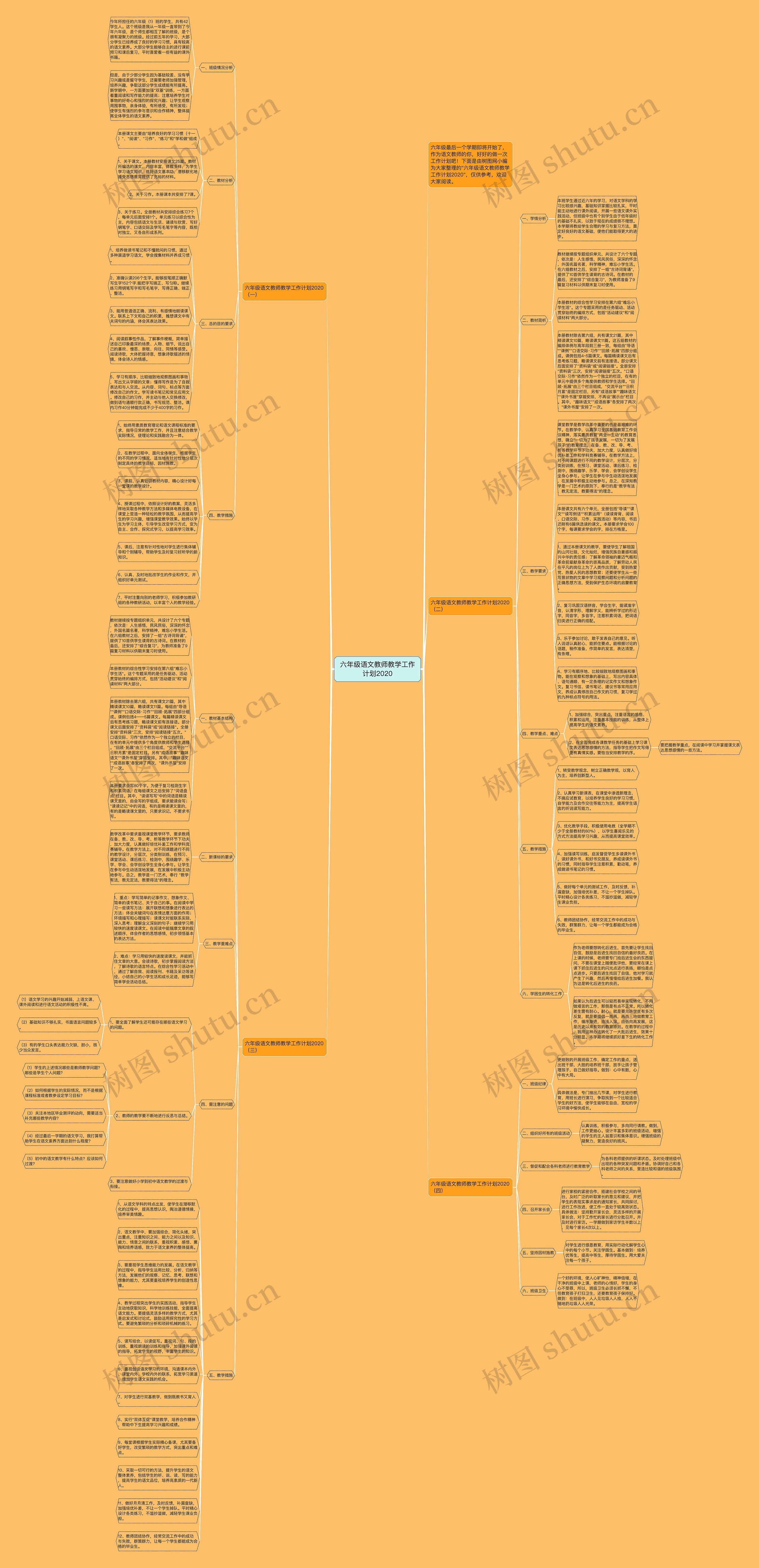六年级语文教师教学工作计划2020思维导图