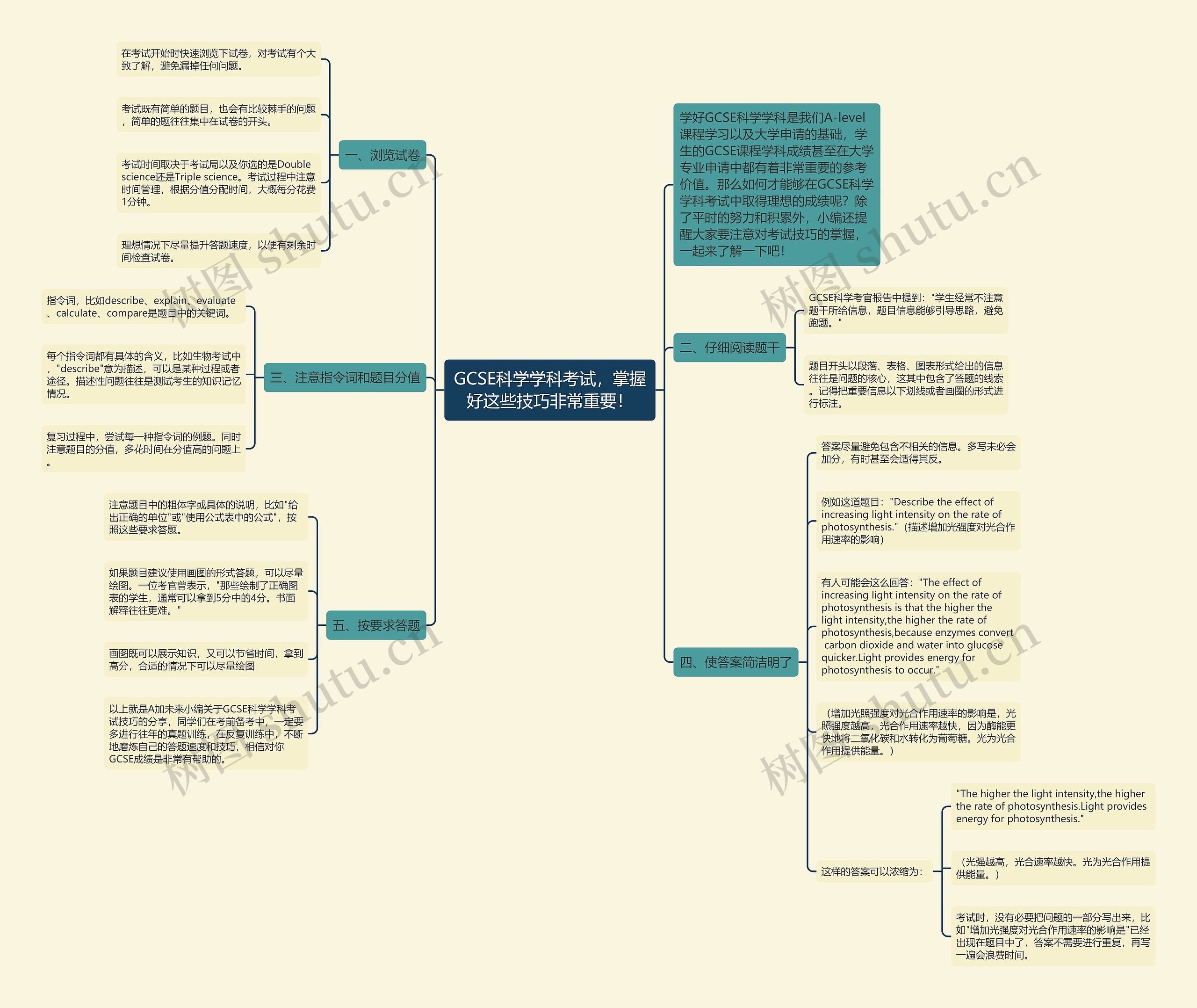 GCSE科学学科考试，掌握好这些技巧非常重要！