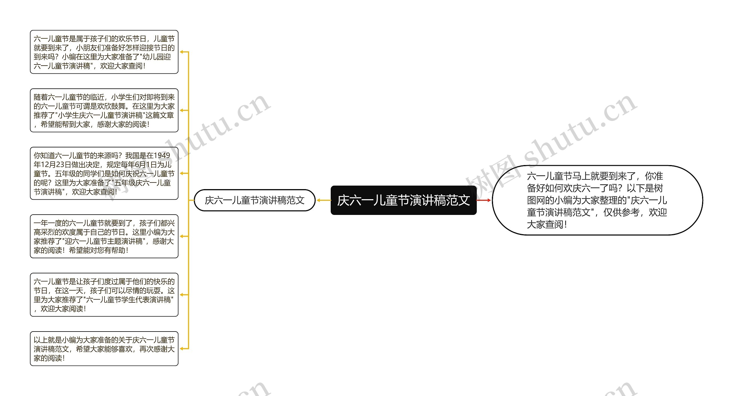 庆六一儿童节演讲稿范文思维导图