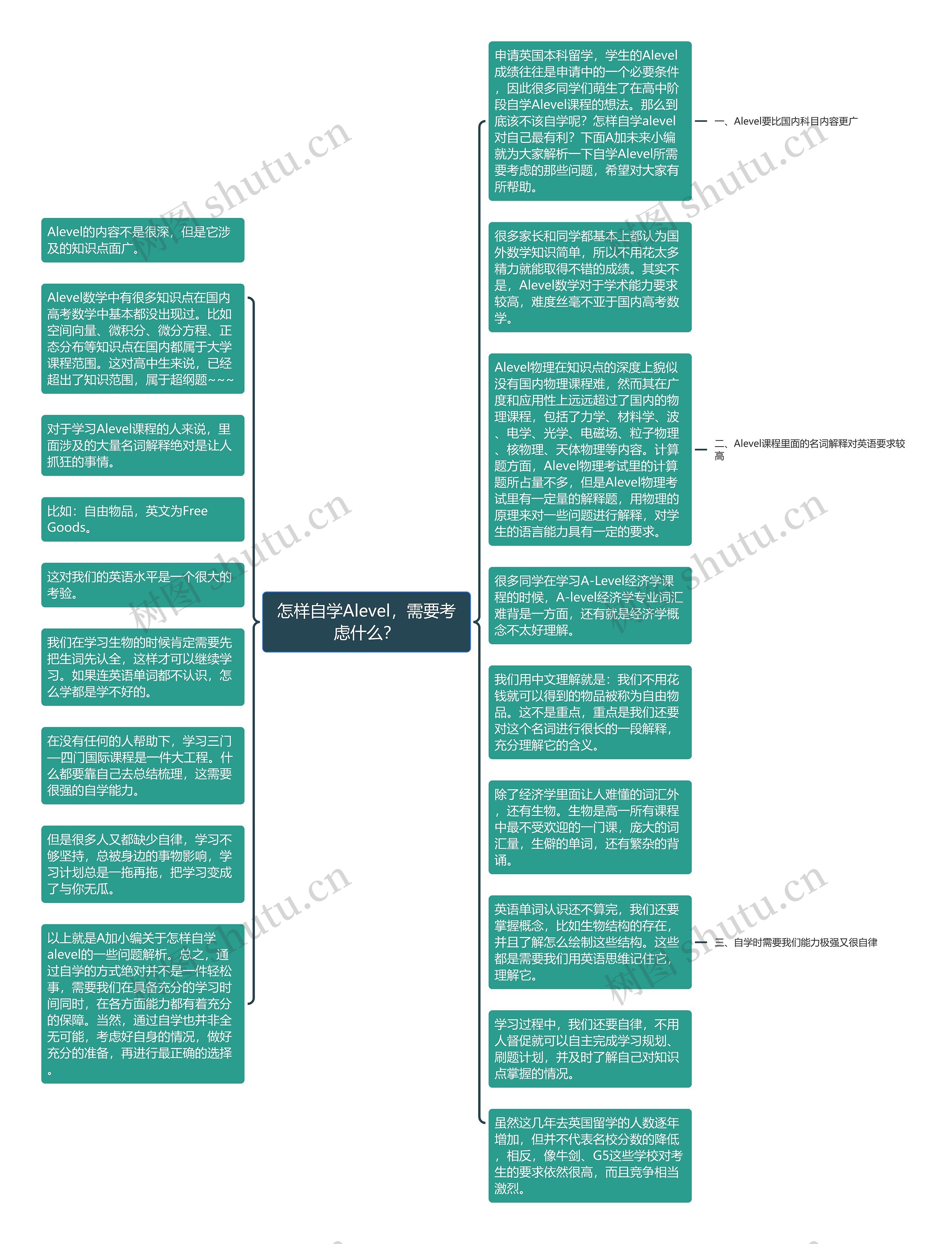 怎样自学Alevel，需要考虑什么？思维导图