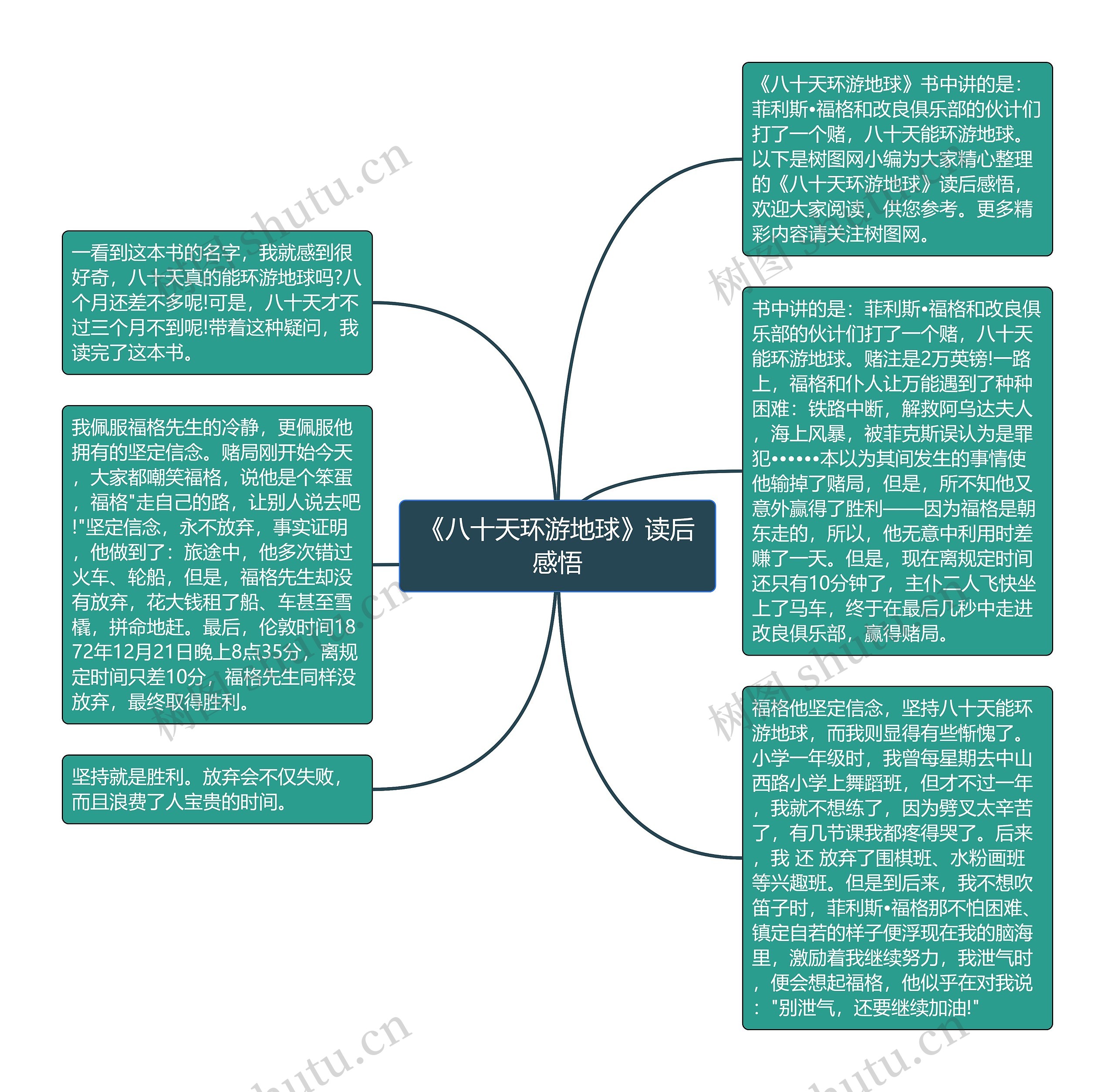 《八十天环游地球》读后感悟