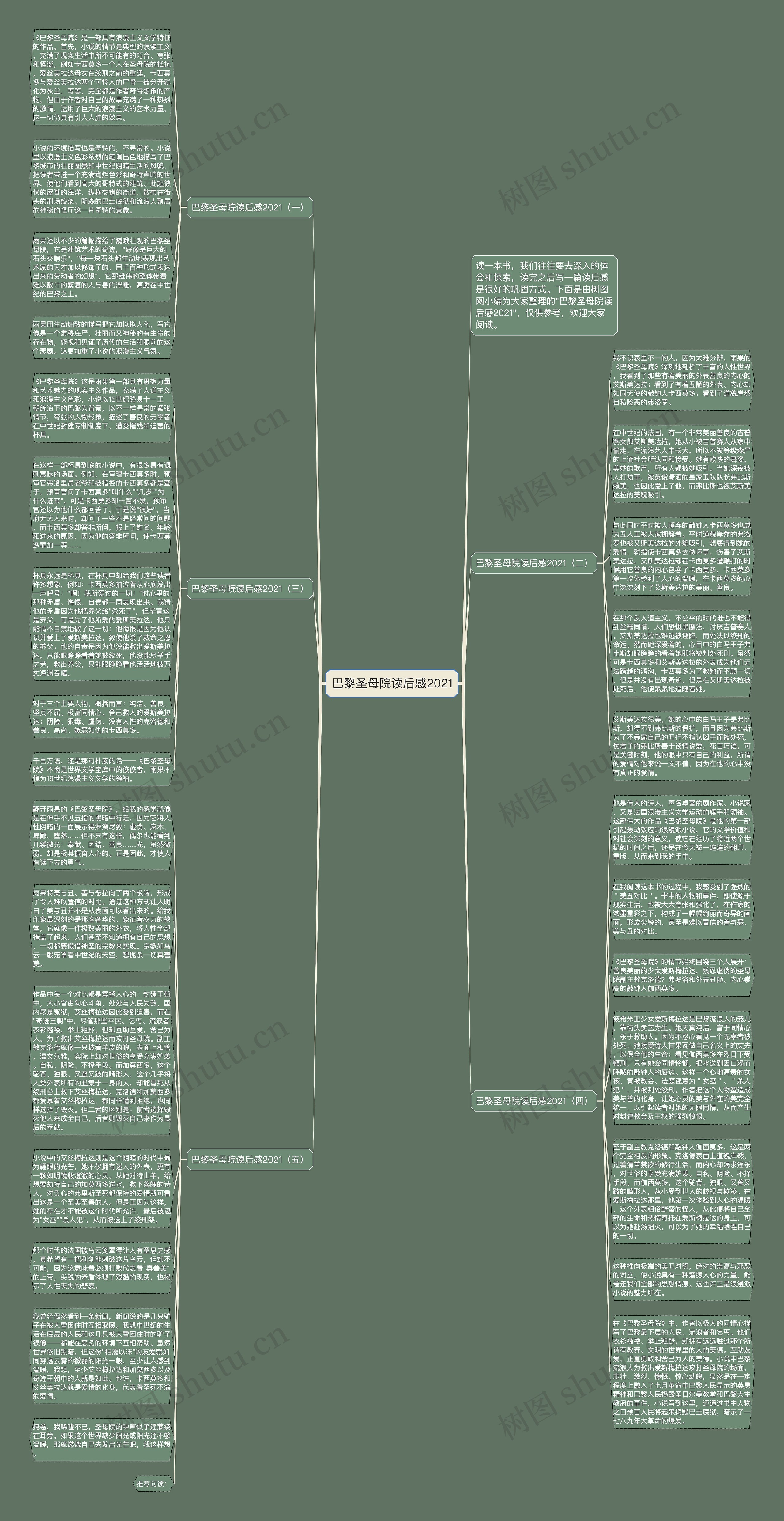巴黎圣母院读后感2021思维导图