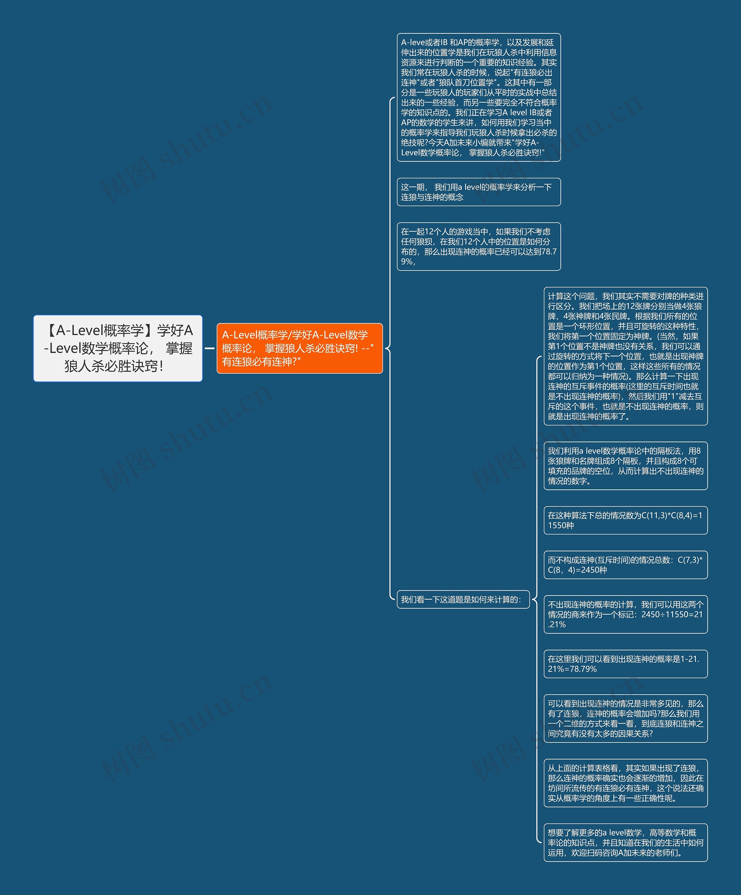 【A-Level概率学】学好A-Level数学概率论， 掌握狼人杀必胜诀窍！思维导图