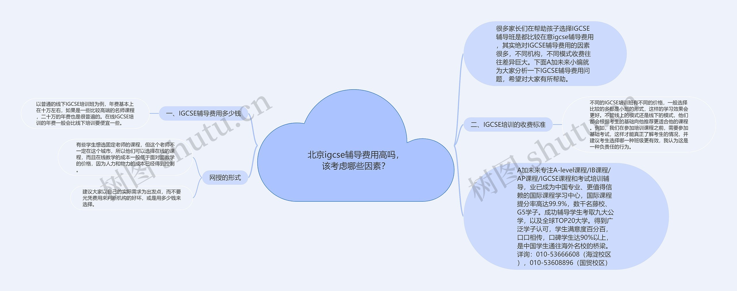 北京igcse辅导费用高吗，该考虑哪些因素？