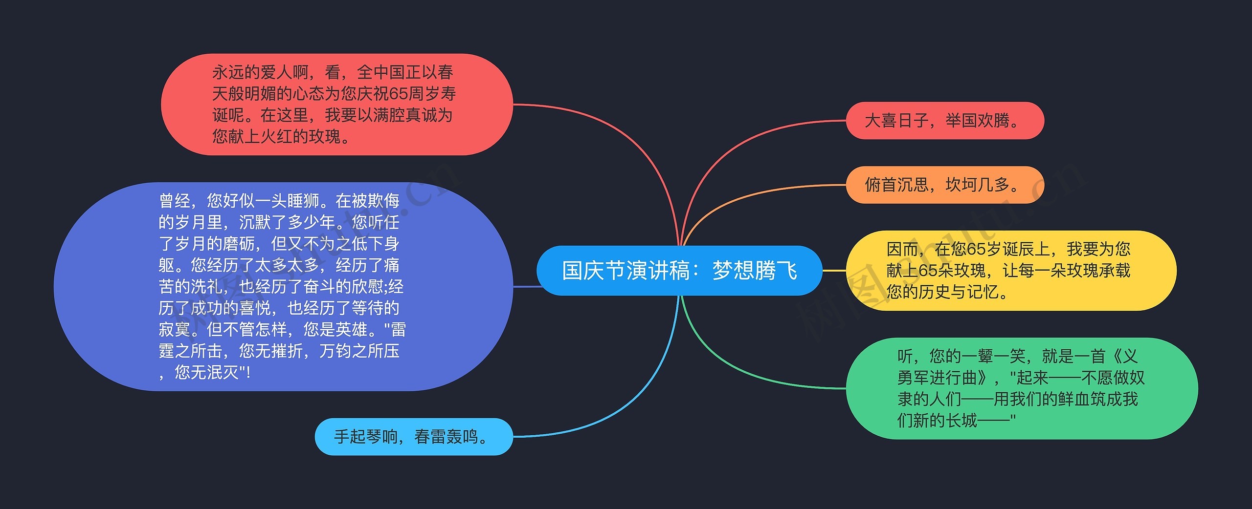 国庆节演讲稿：梦想腾飞