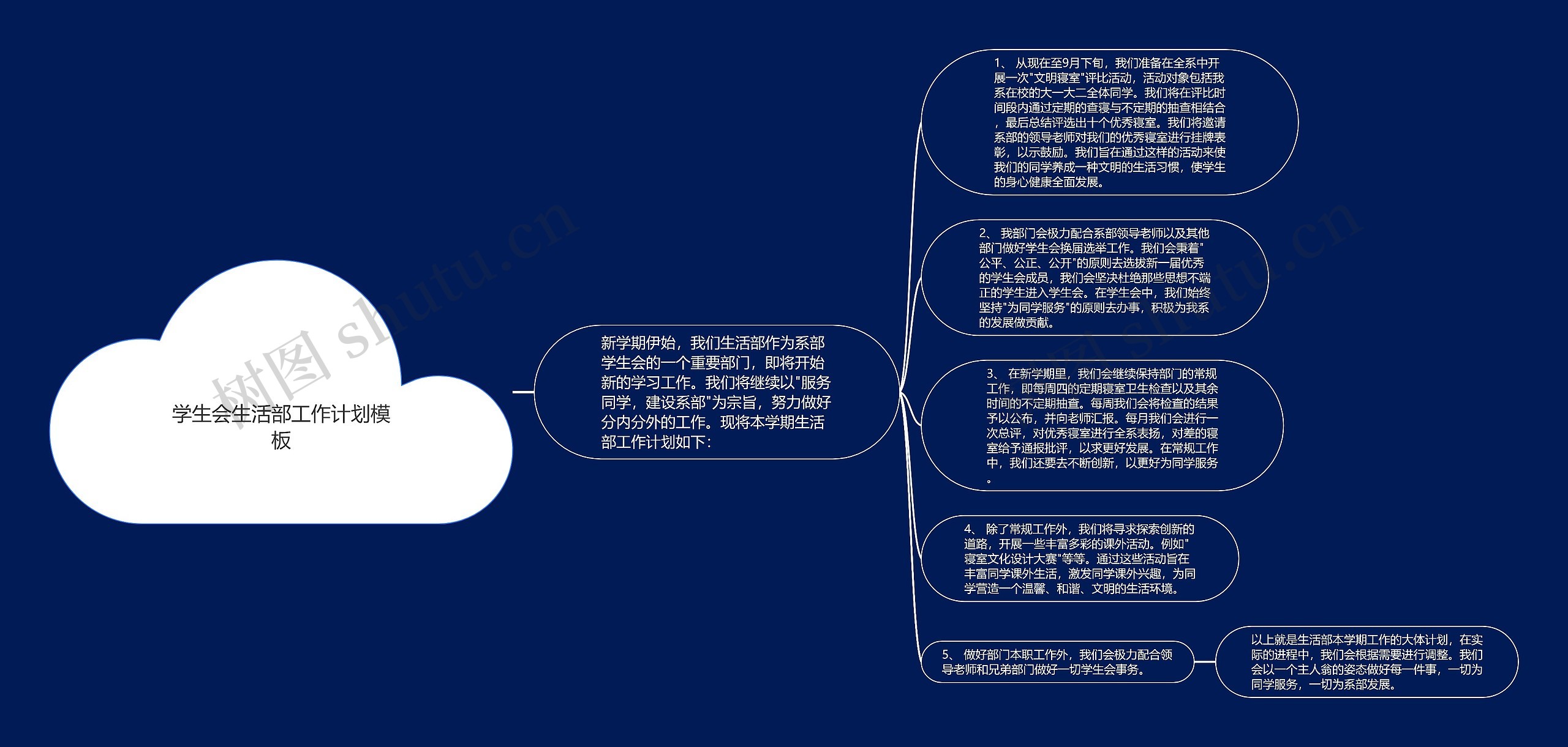 学生会生活部工作计划思维导图高清图 学生会生活部工作计划思维导图