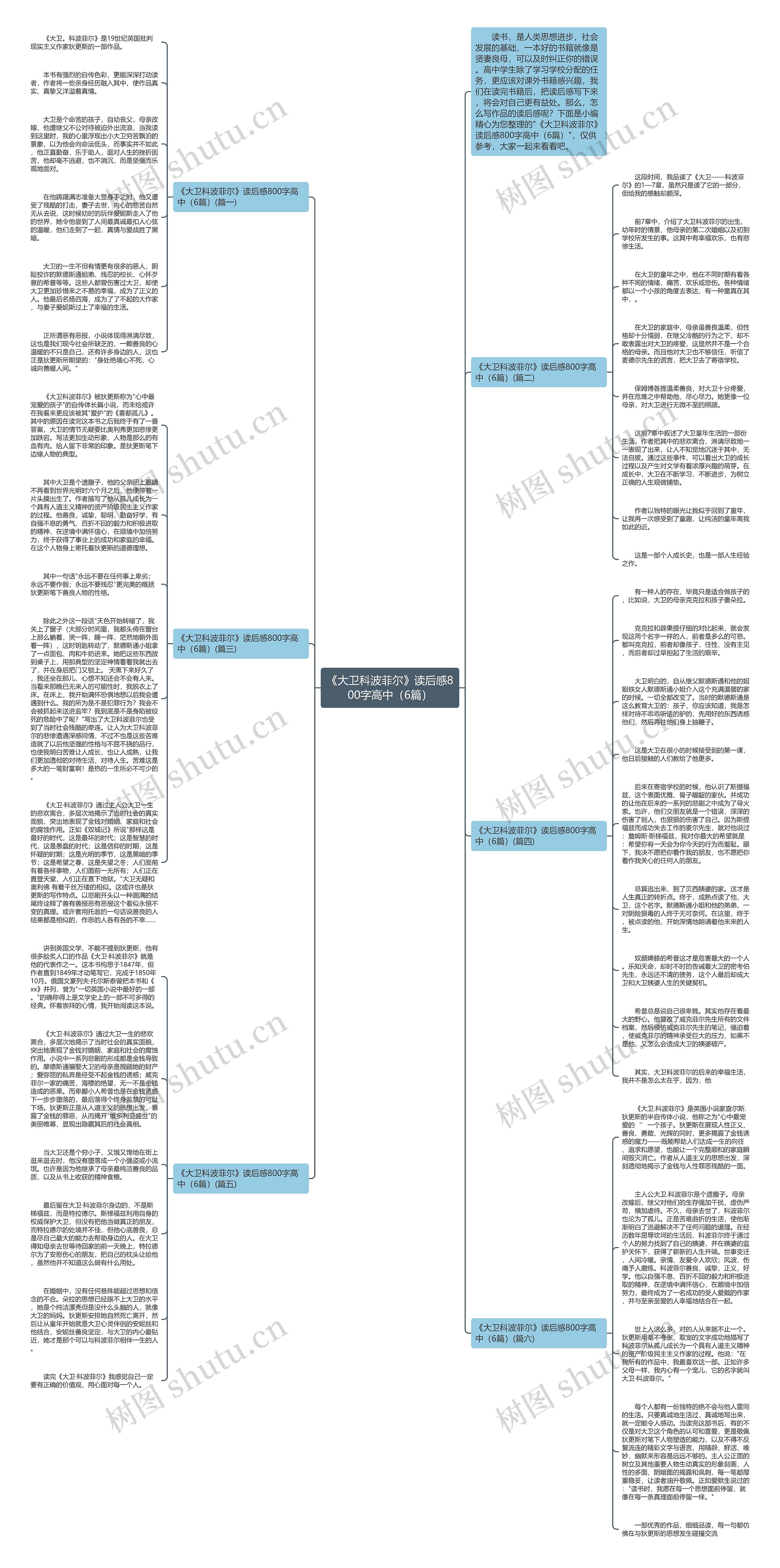 《大卫科波菲尔》读后感800字高中（6篇）思维导图