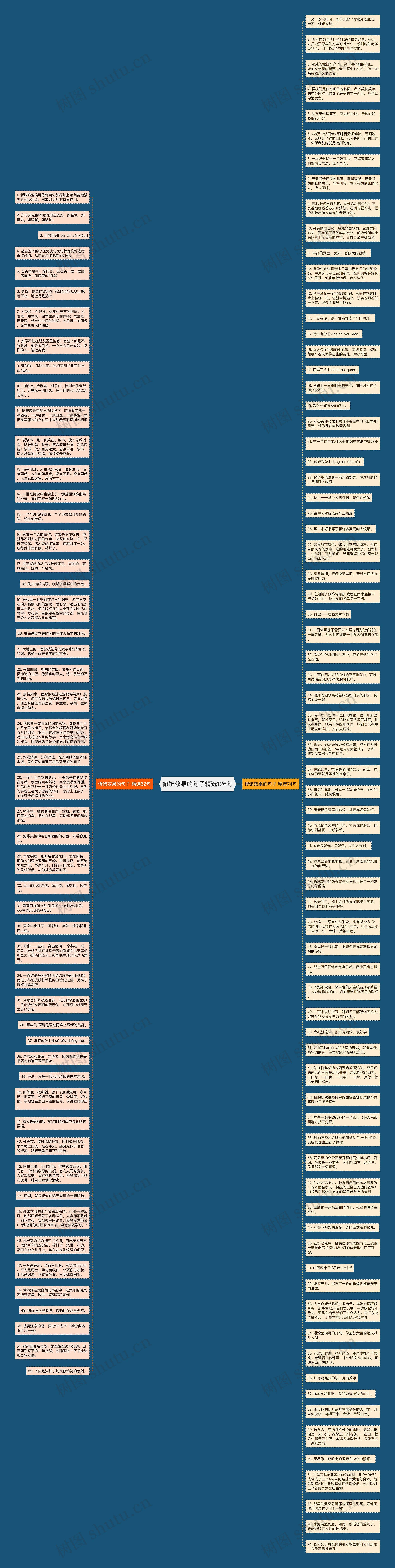修饰效果的句子精选126句思维导图