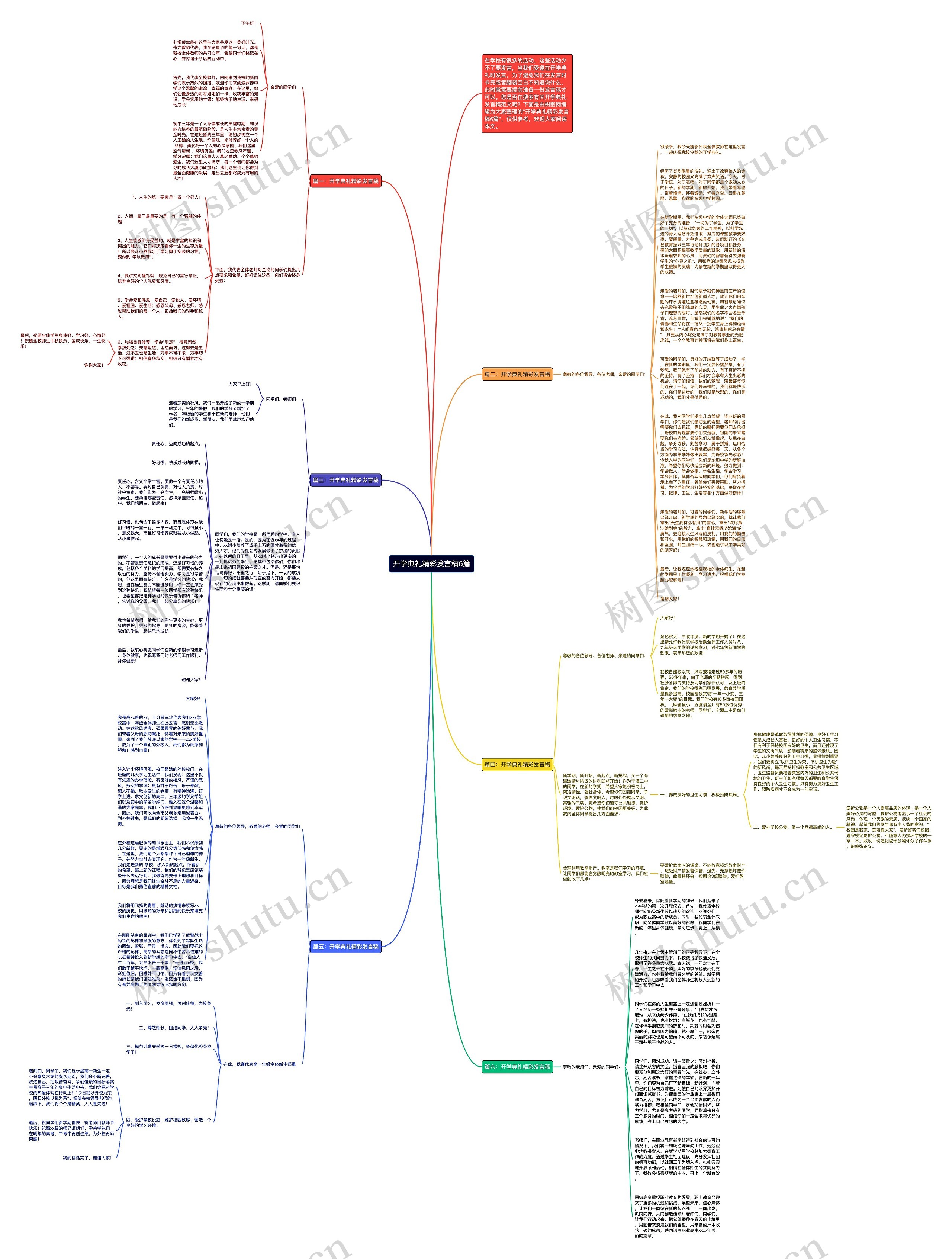 开学典礼精彩发言稿6篇思维导图