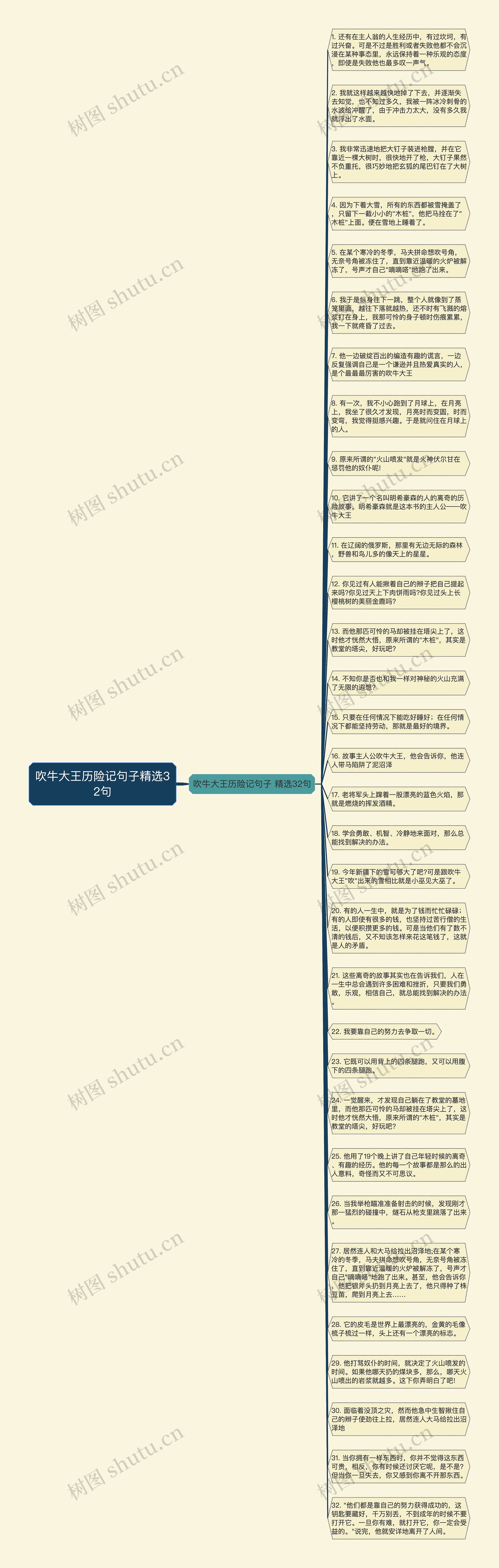 吹牛大王历险记句子精选32句思维导图