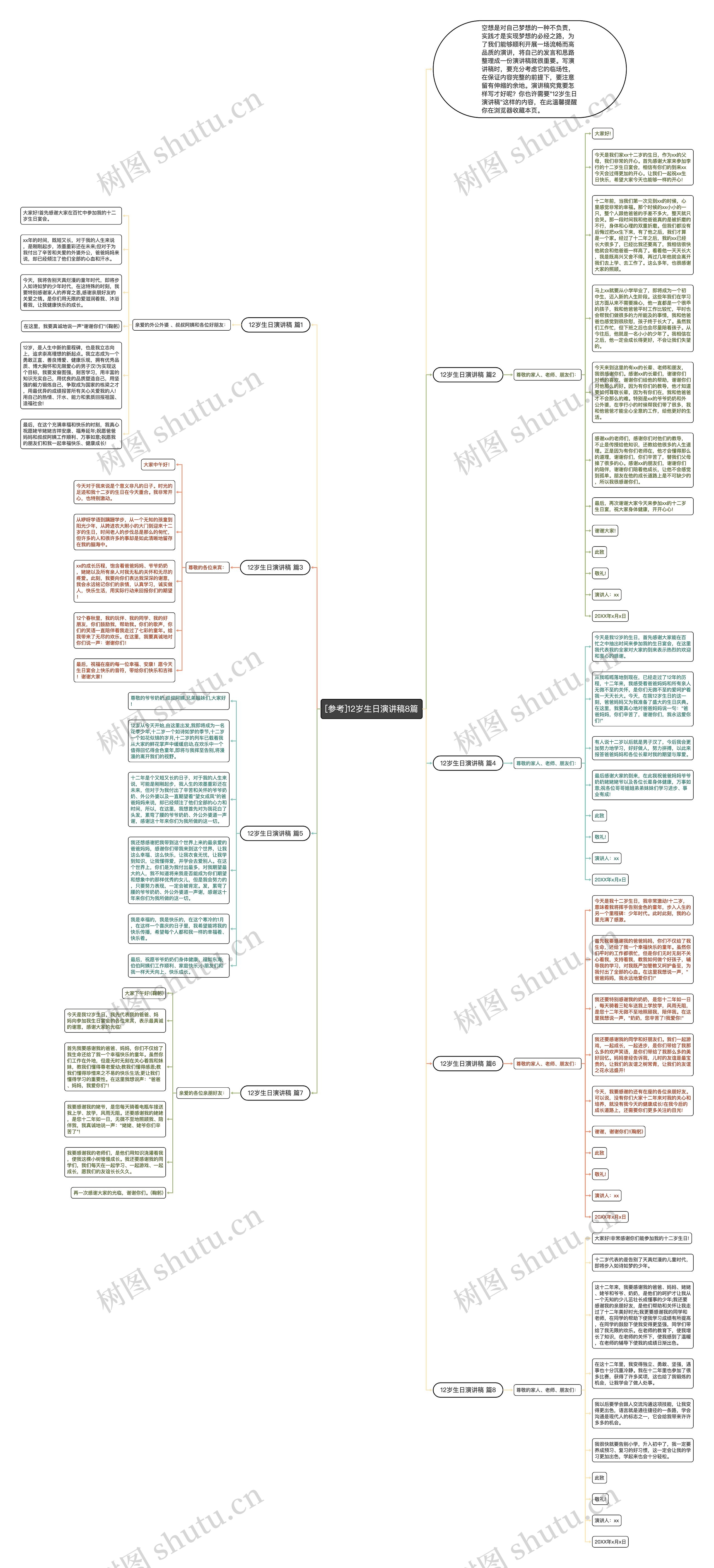 [参考]12岁生日演讲稿8篇思维导图