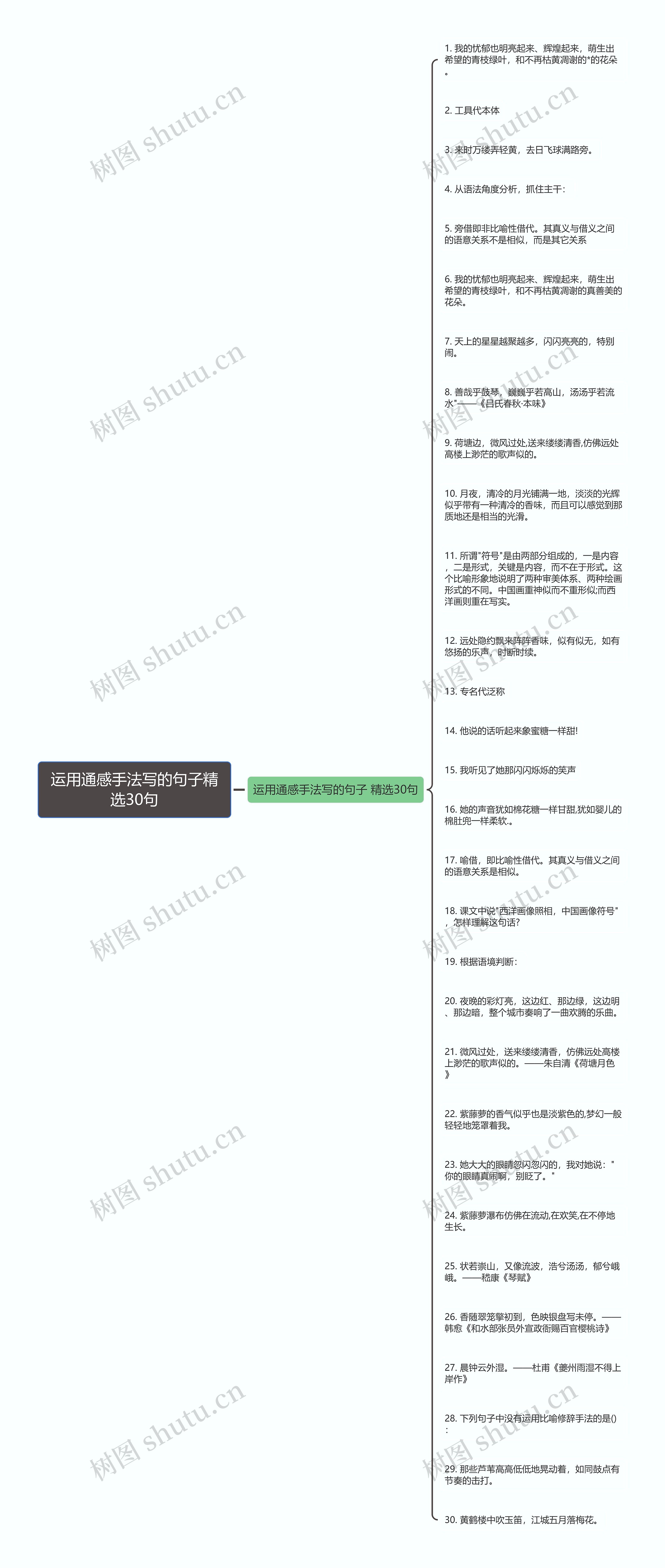 运用通感手法写的句子精选30句