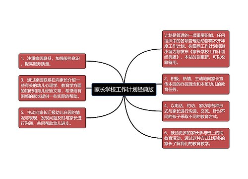 家长学校工作计划经典版