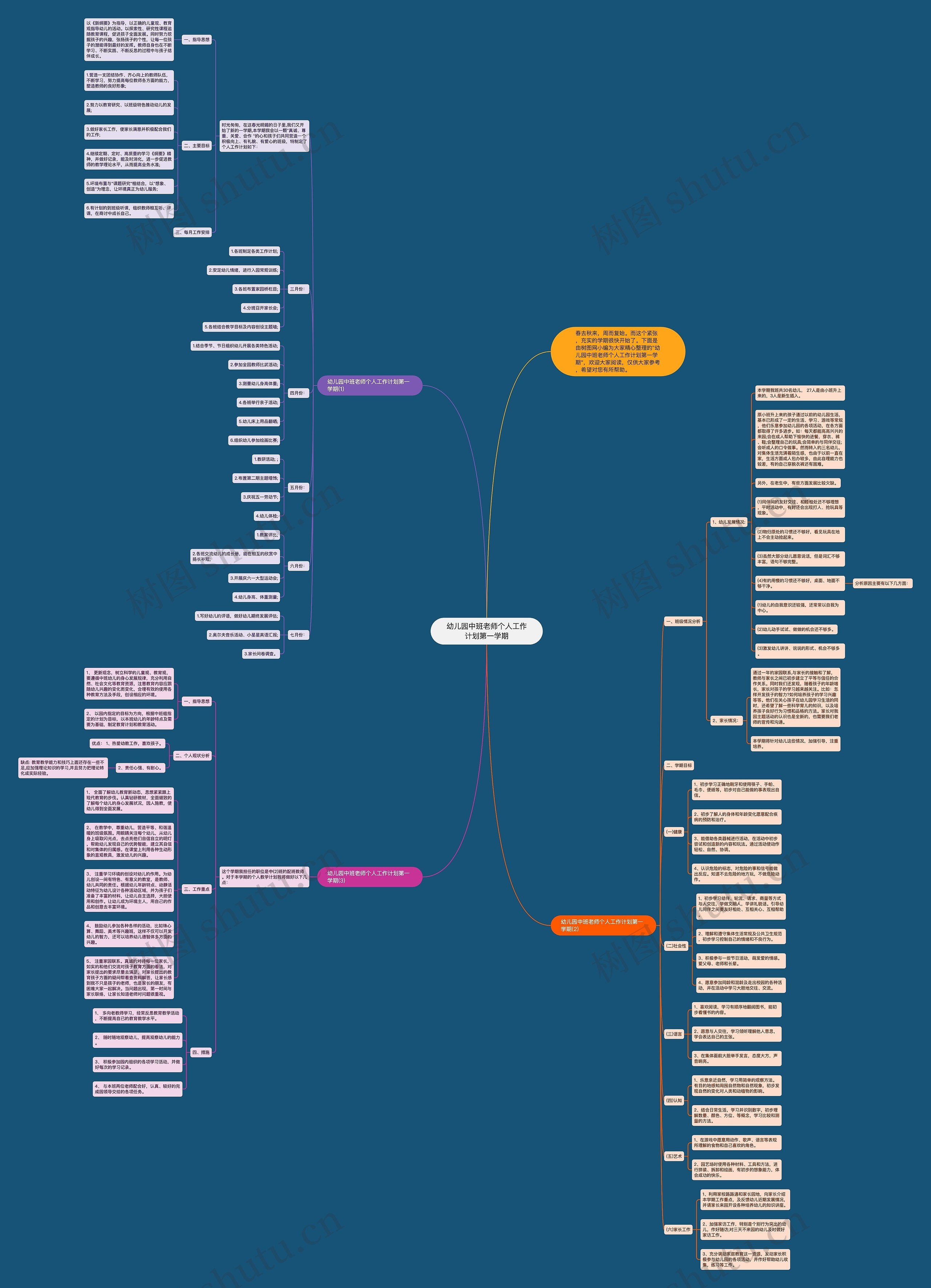 幼儿园中班老师个人工作计划第一学期思维导图