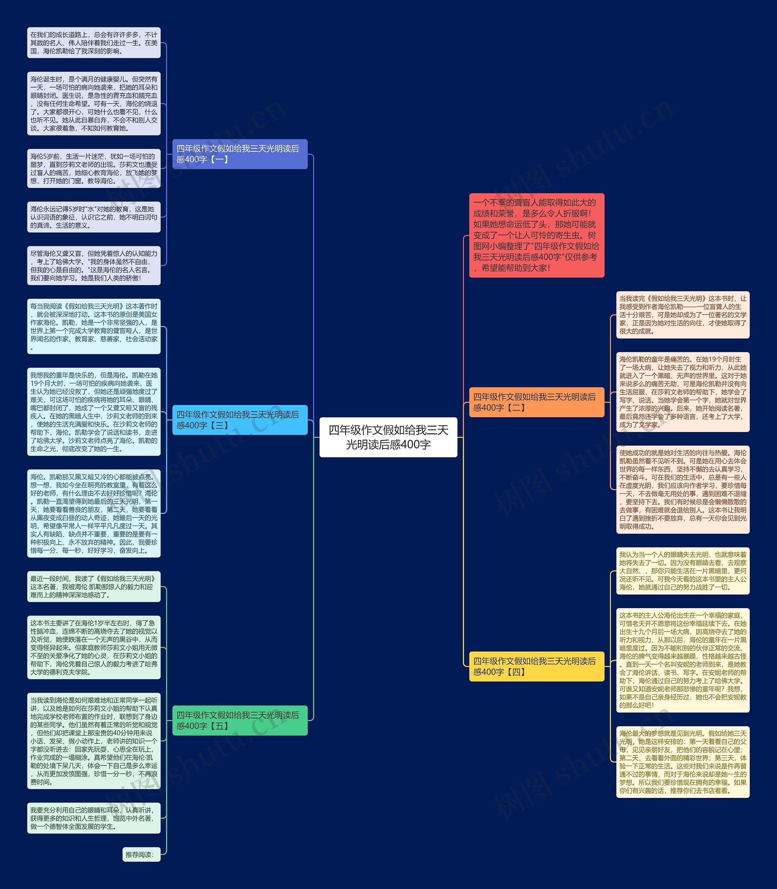 四年级作文假如给我三天光明读后感400字思维导图