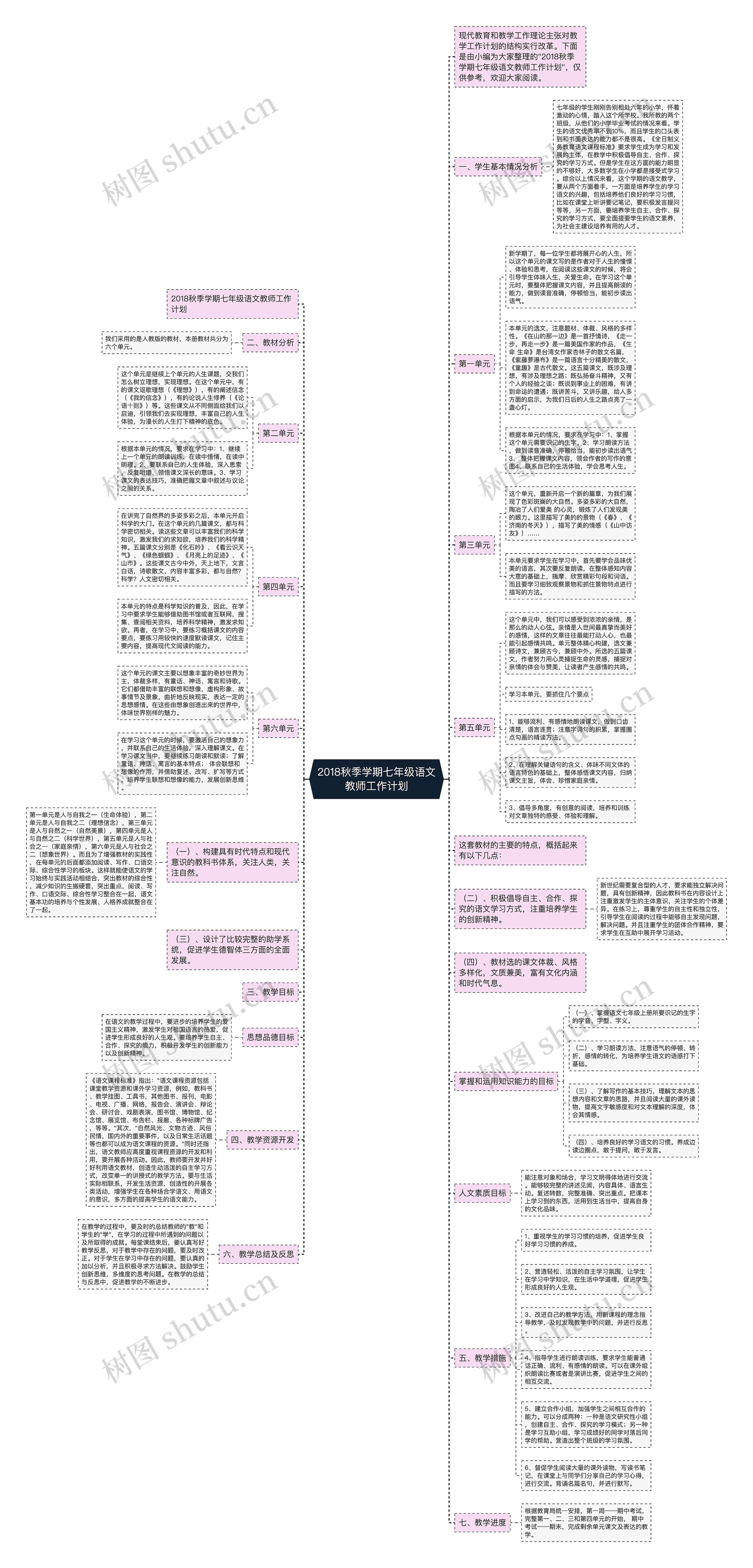 2018秋季学期七年级语文教师工作计划思维导图