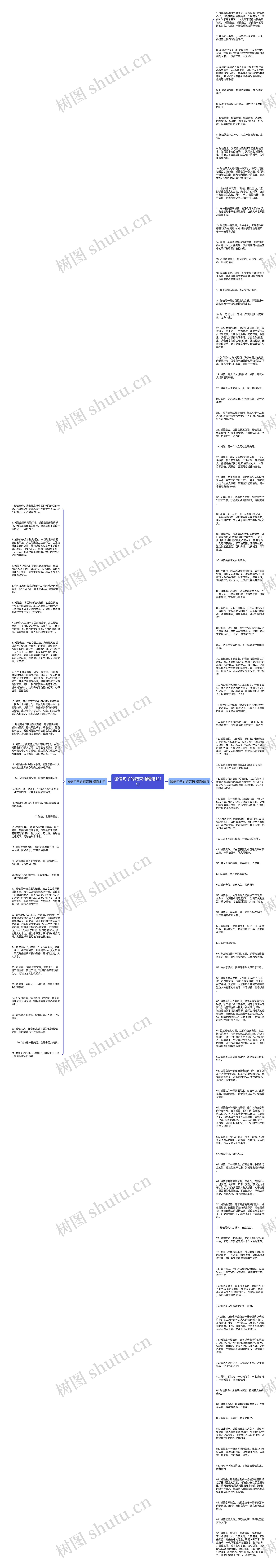 诚信句子的结束语精选121句思维导图