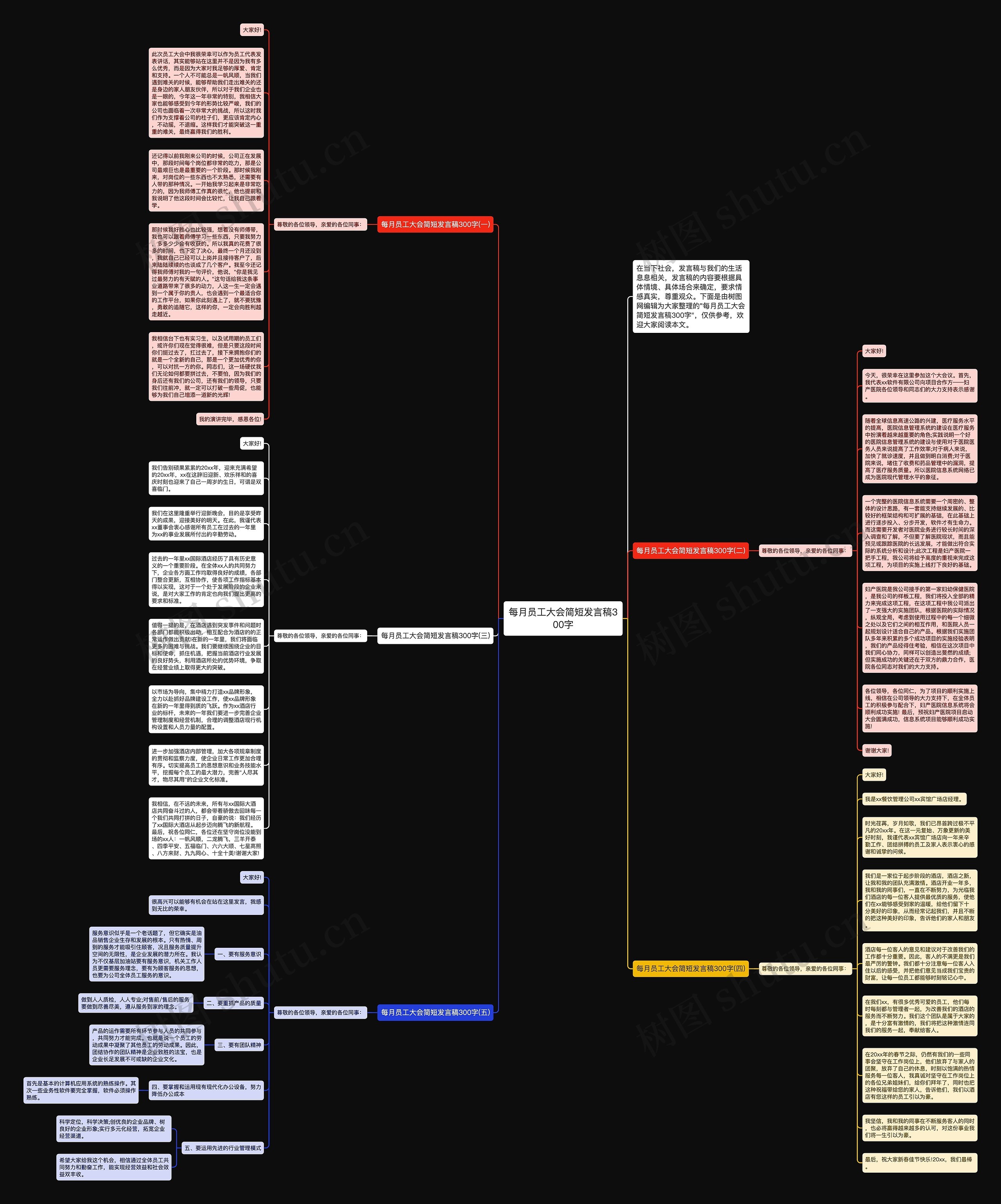 每月员工大会简短发言稿300字思维导图