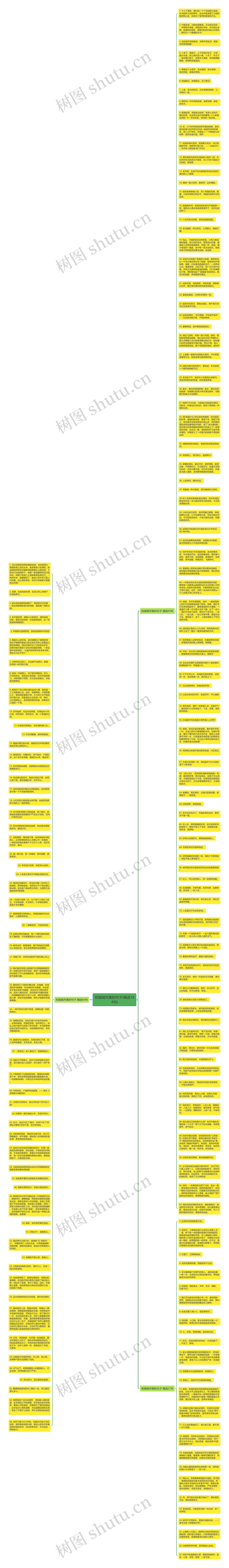 祝福城市美的句子(精选184句)思维导图