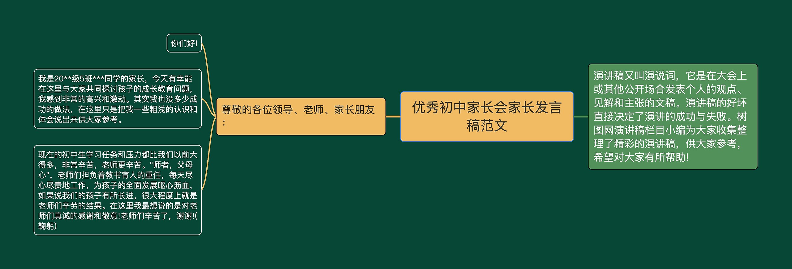 优秀初中家长会家长发言稿范文思维导图