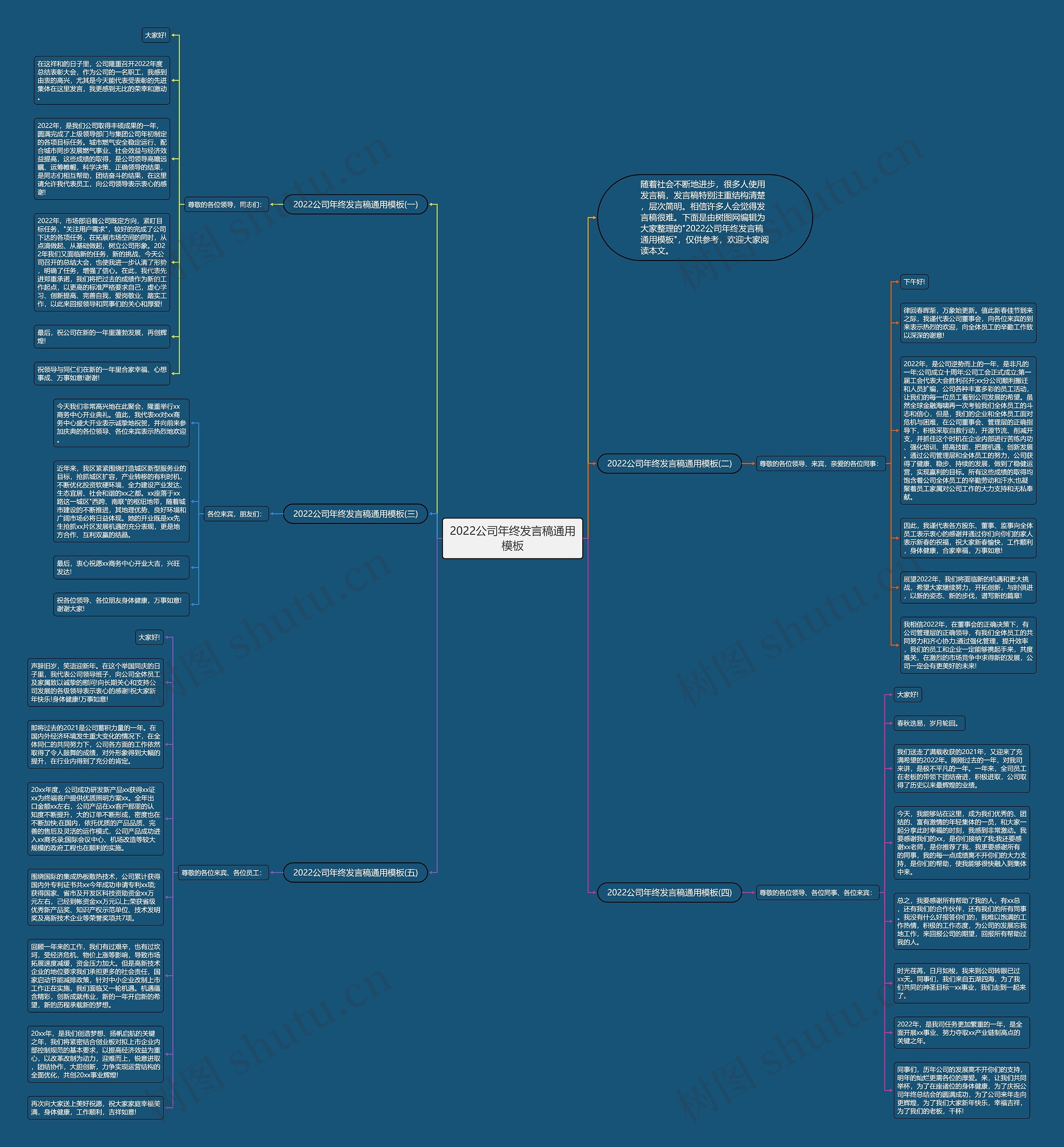 2022公司年终发言稿通用思维导图