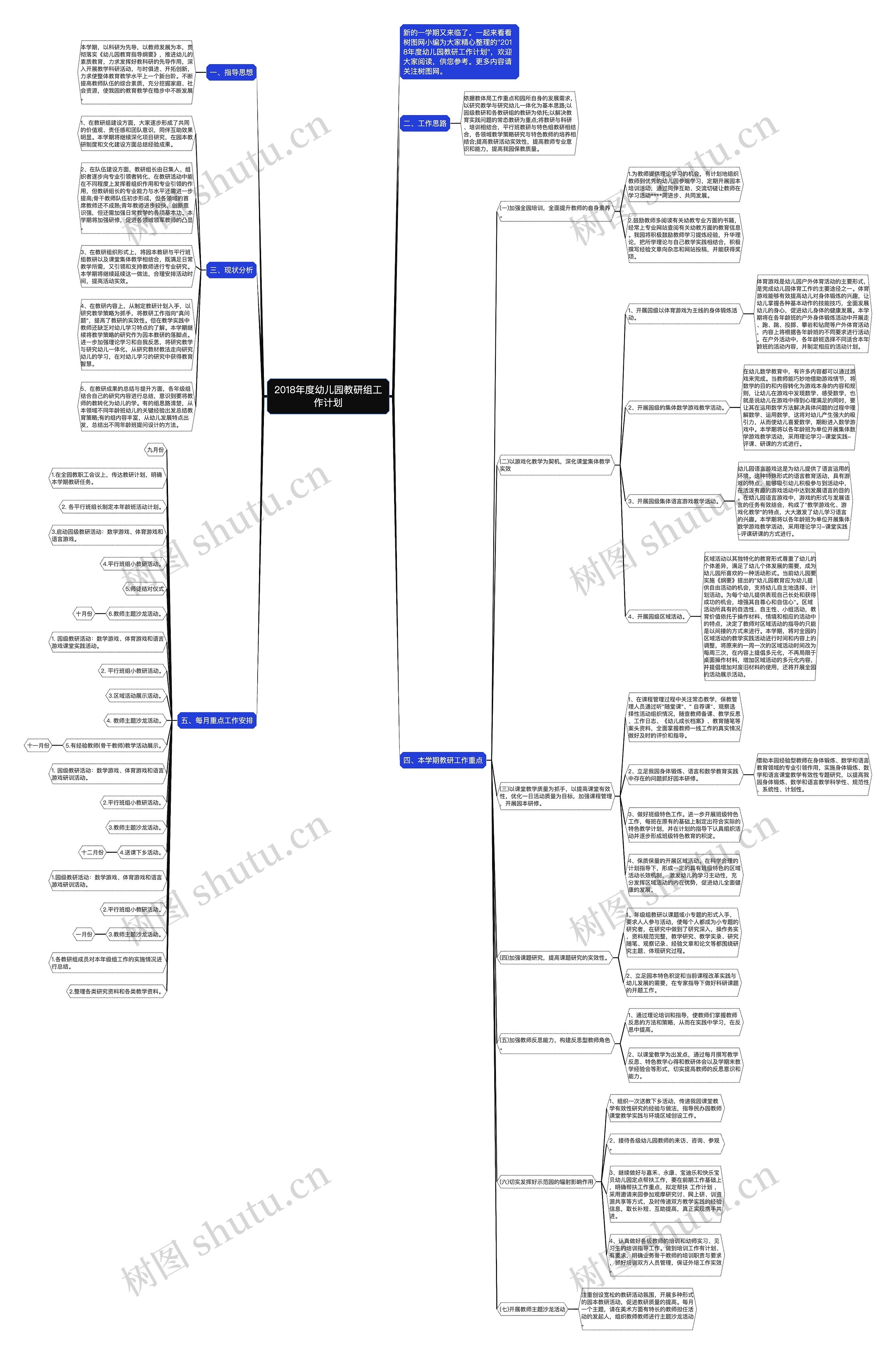 2018年度幼儿园教研组工作计划思维导图