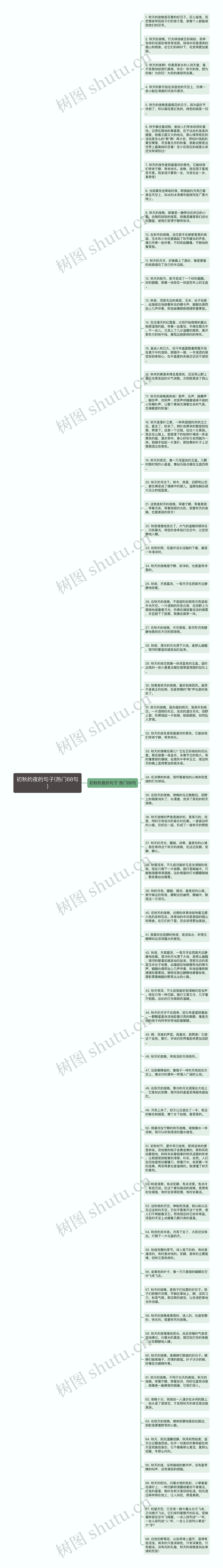 初秋的夜的句子(热门68句)思维导图