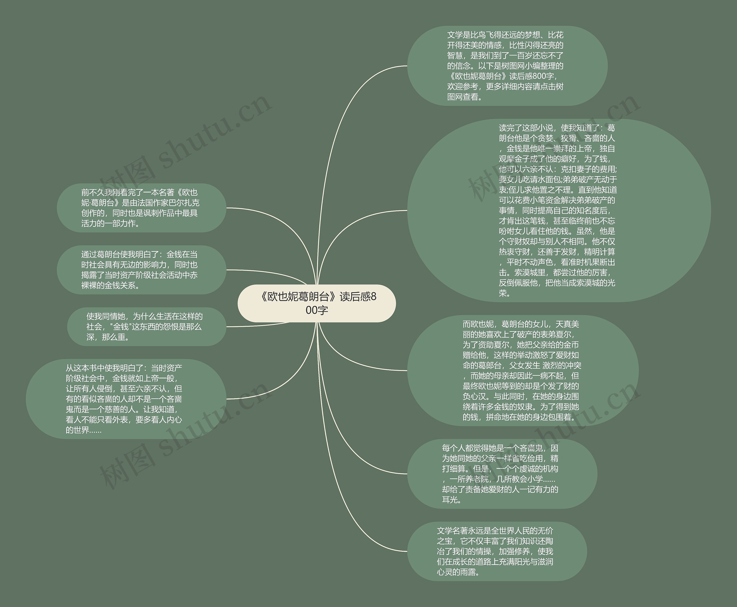 《欧也妮葛朗台》读后感800字思维导图高清图 《欧也妮葛朗台》读后感800字思维导图