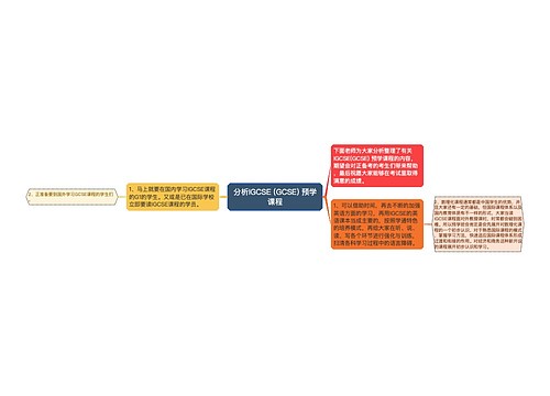 分析IGCSE (GCSE) 预学课程