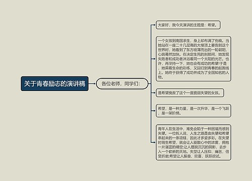 关于青春励志的演讲稿