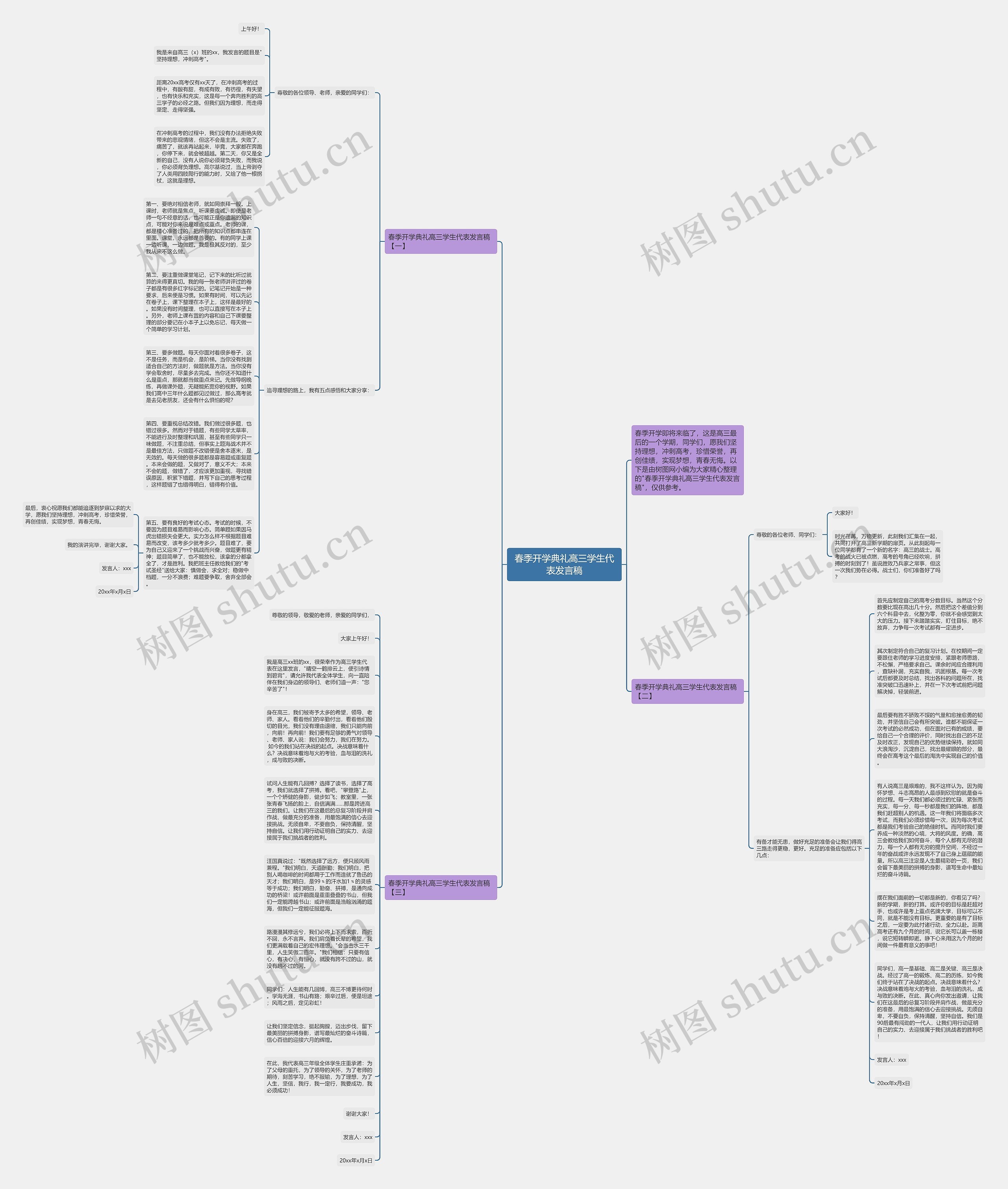 春季开学典礼高三学生代表发言稿思维导图