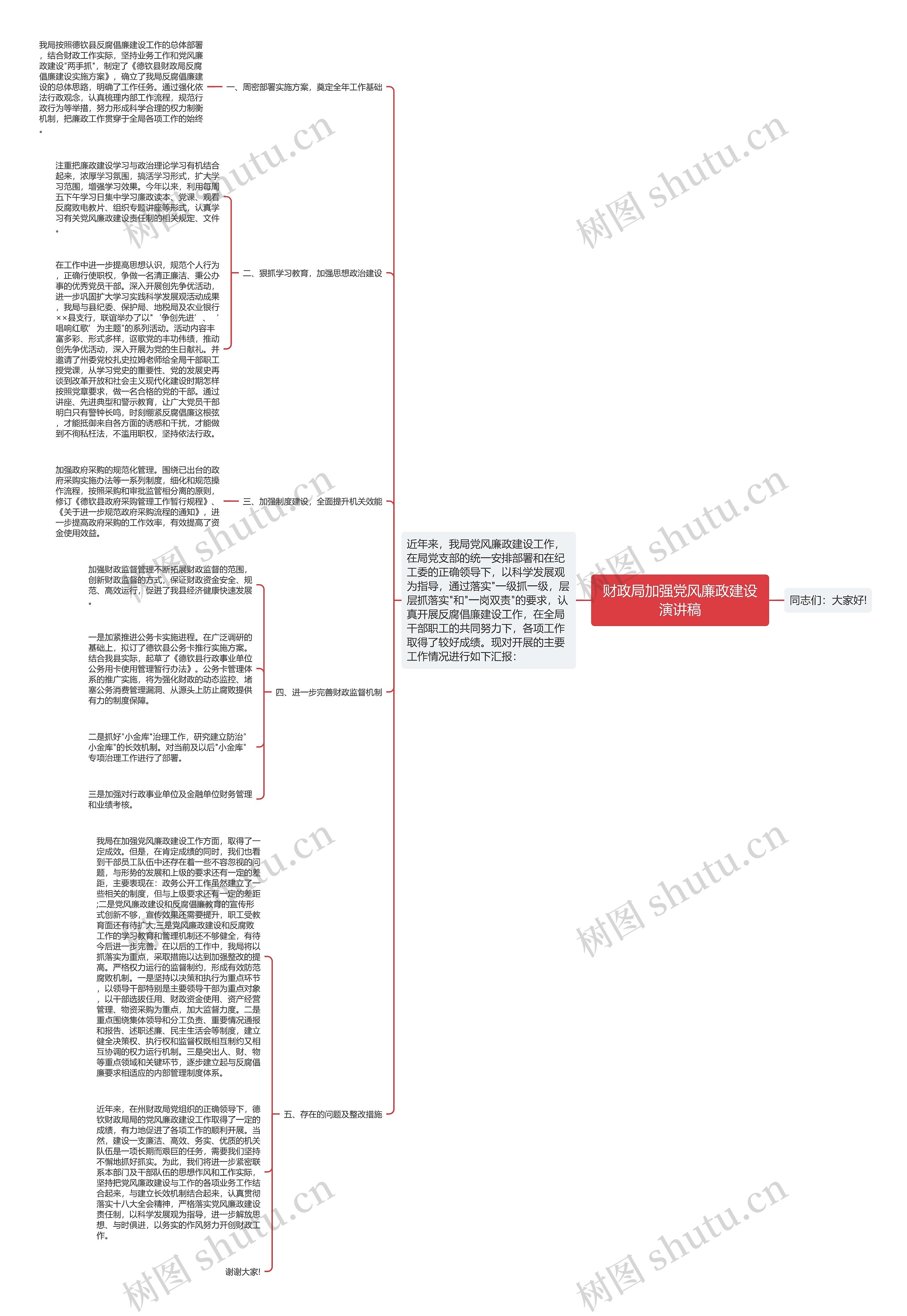 财政局加强党风廉政建设演讲稿思维导图