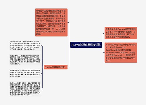 ALevel物理难易程度详解