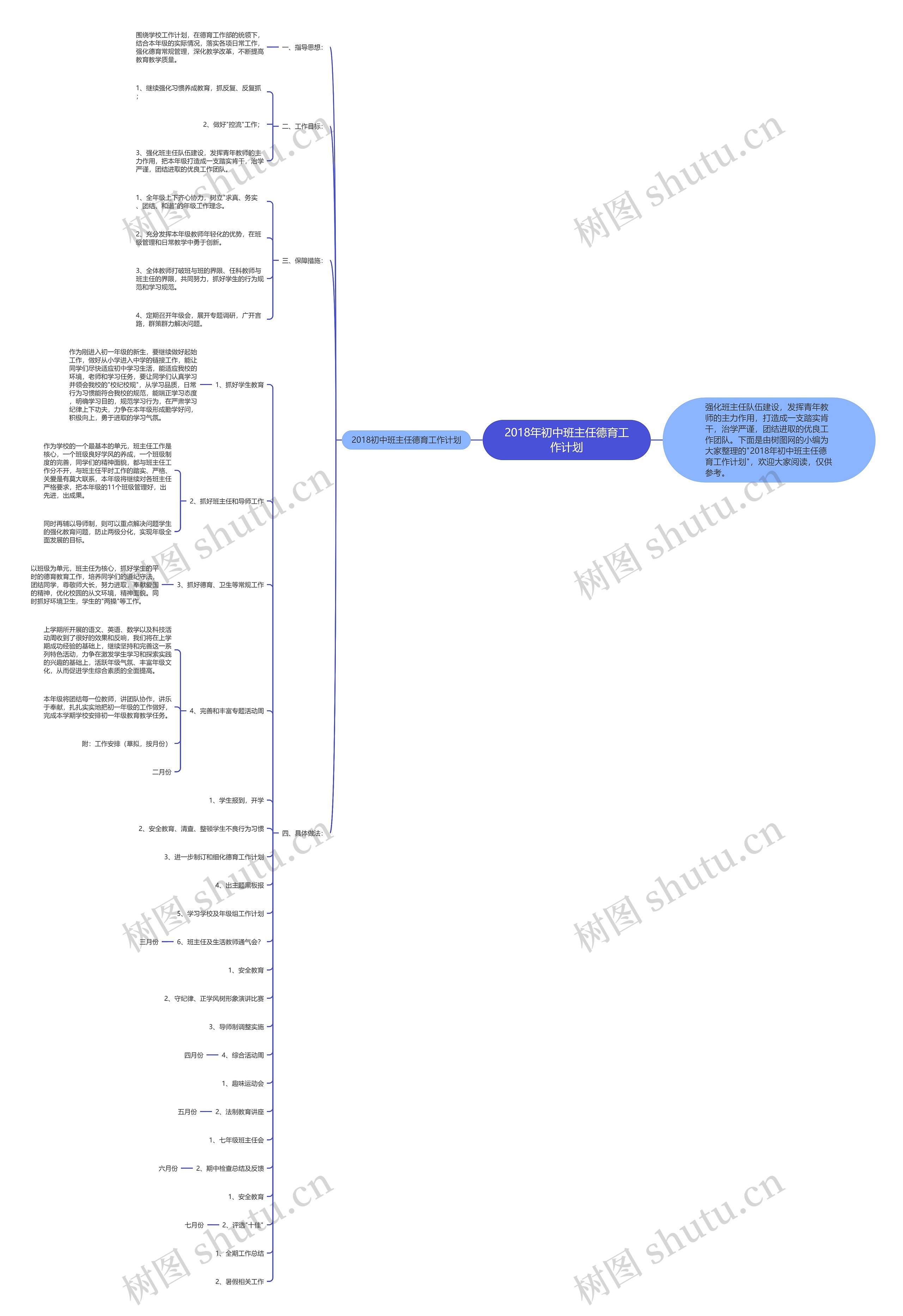 2018年初中班主任德育工作计划思维导图
