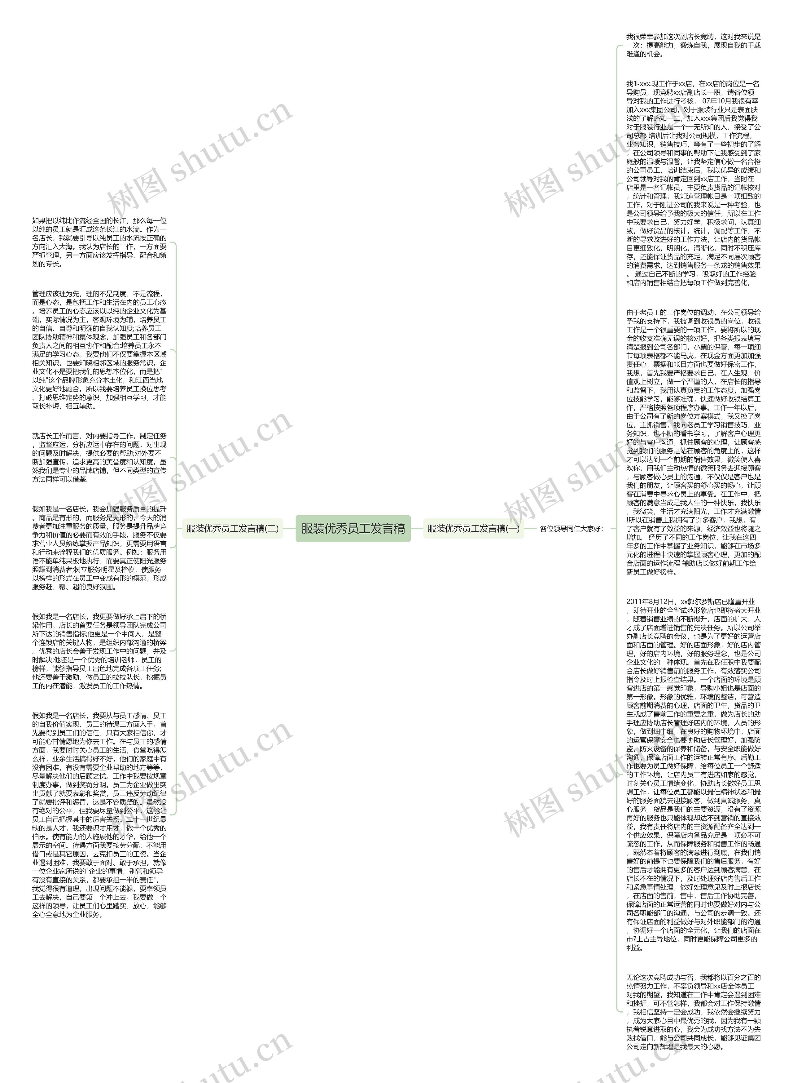 服装优秀员工发言稿思维导图