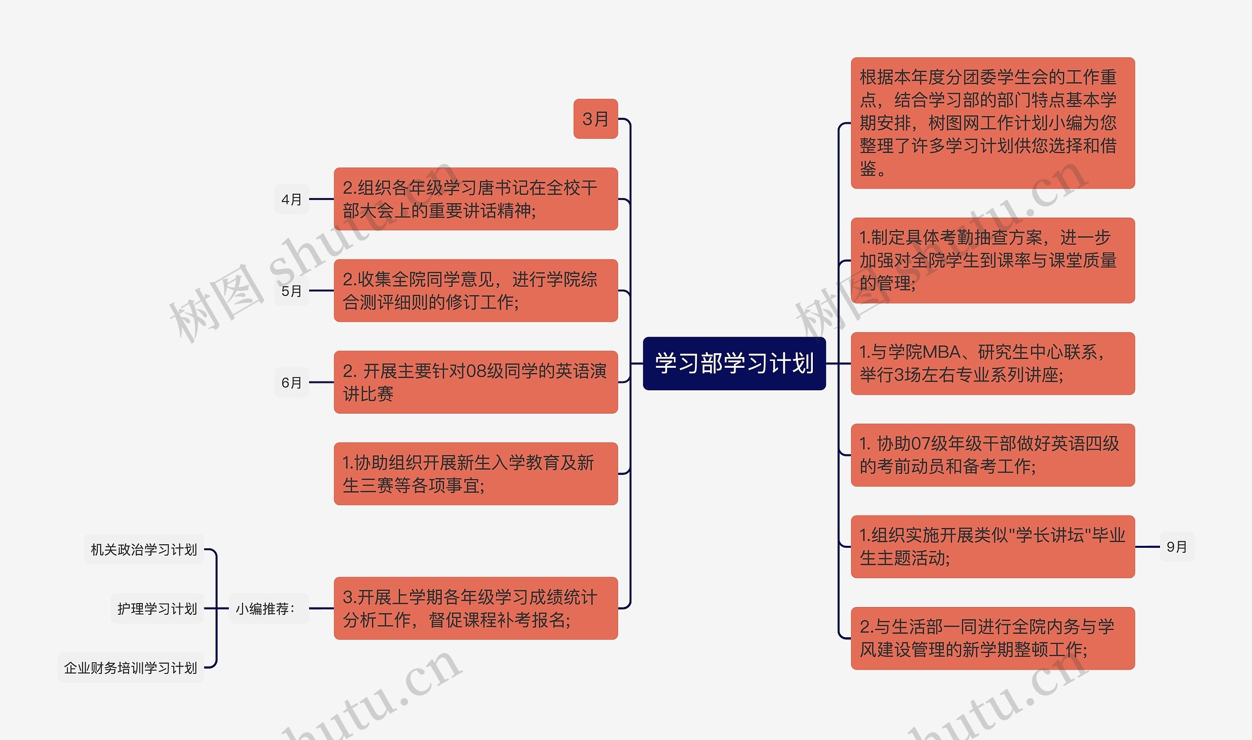 学习部学习计划思维导图高清图 学习部学习计划思维导图
