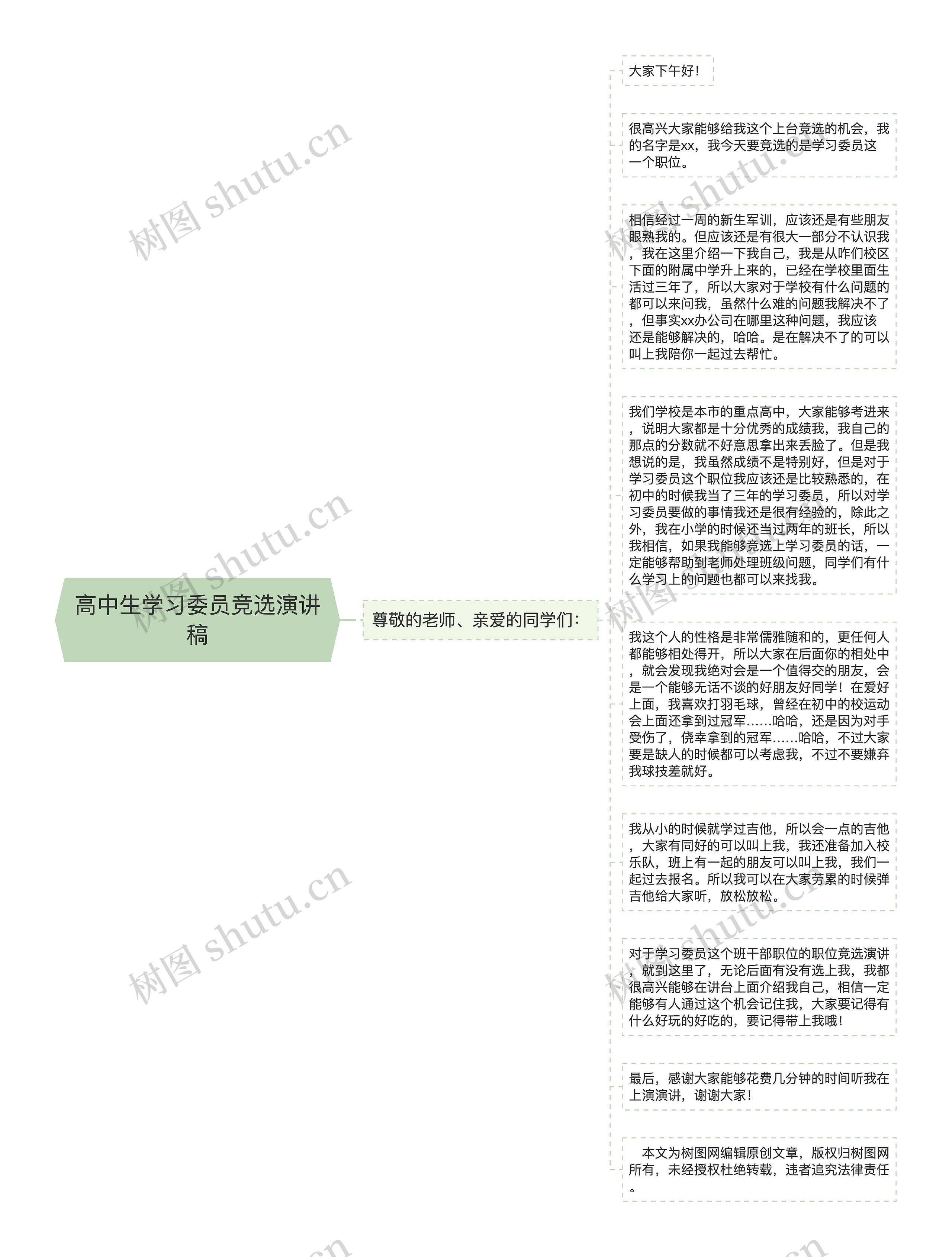 高中生学习委员竞选演讲稿思维导图