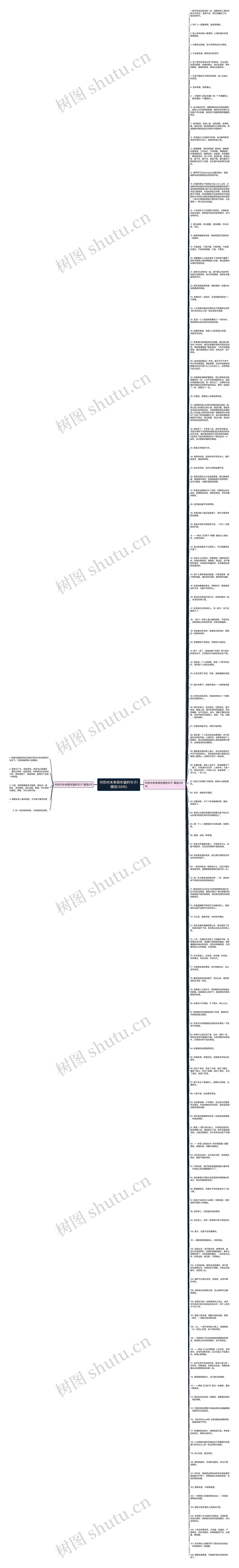 对你对未来很失望的句子(精选133句)思维导图