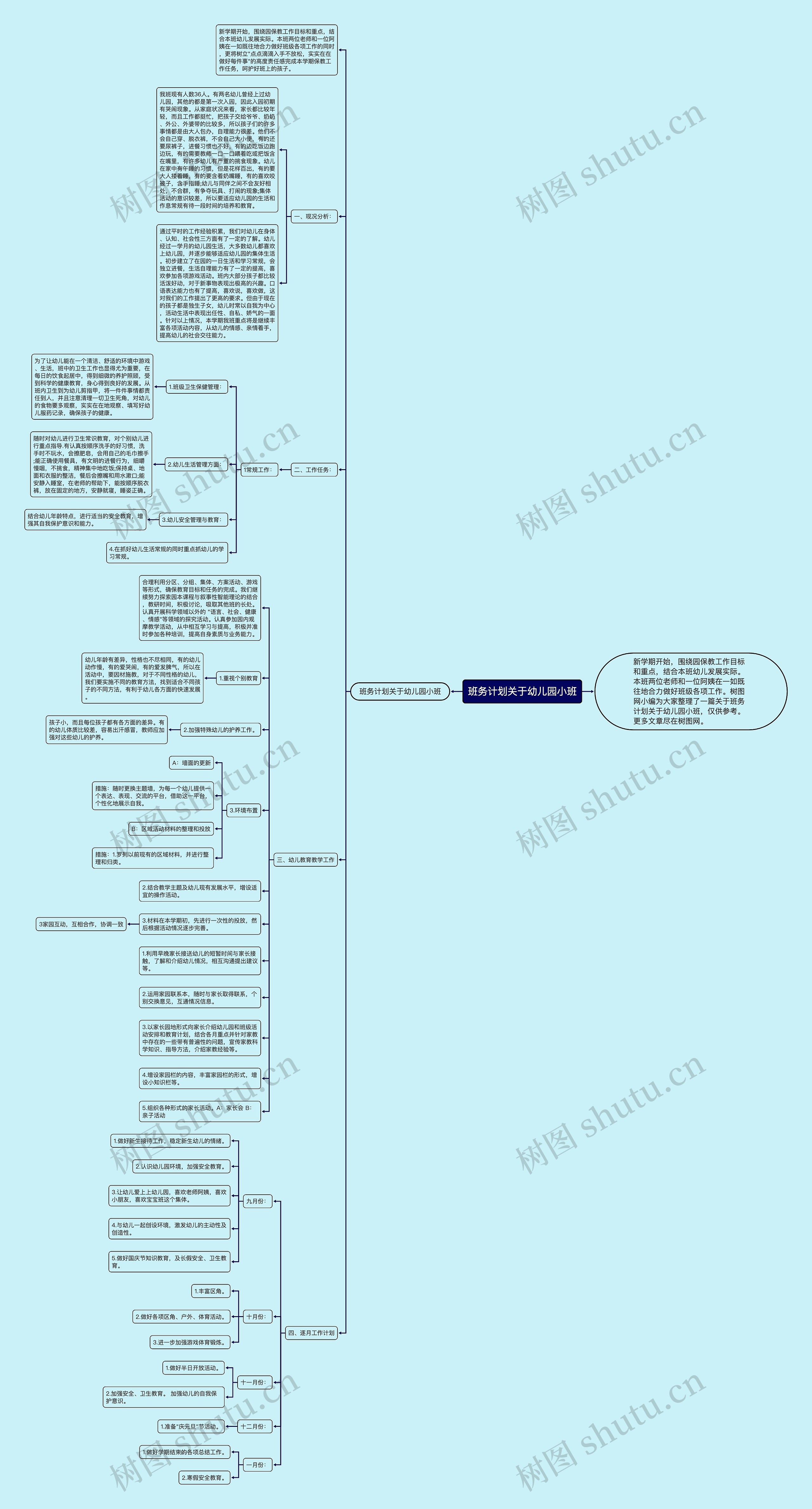 班务计划关于幼儿园小班思维导图