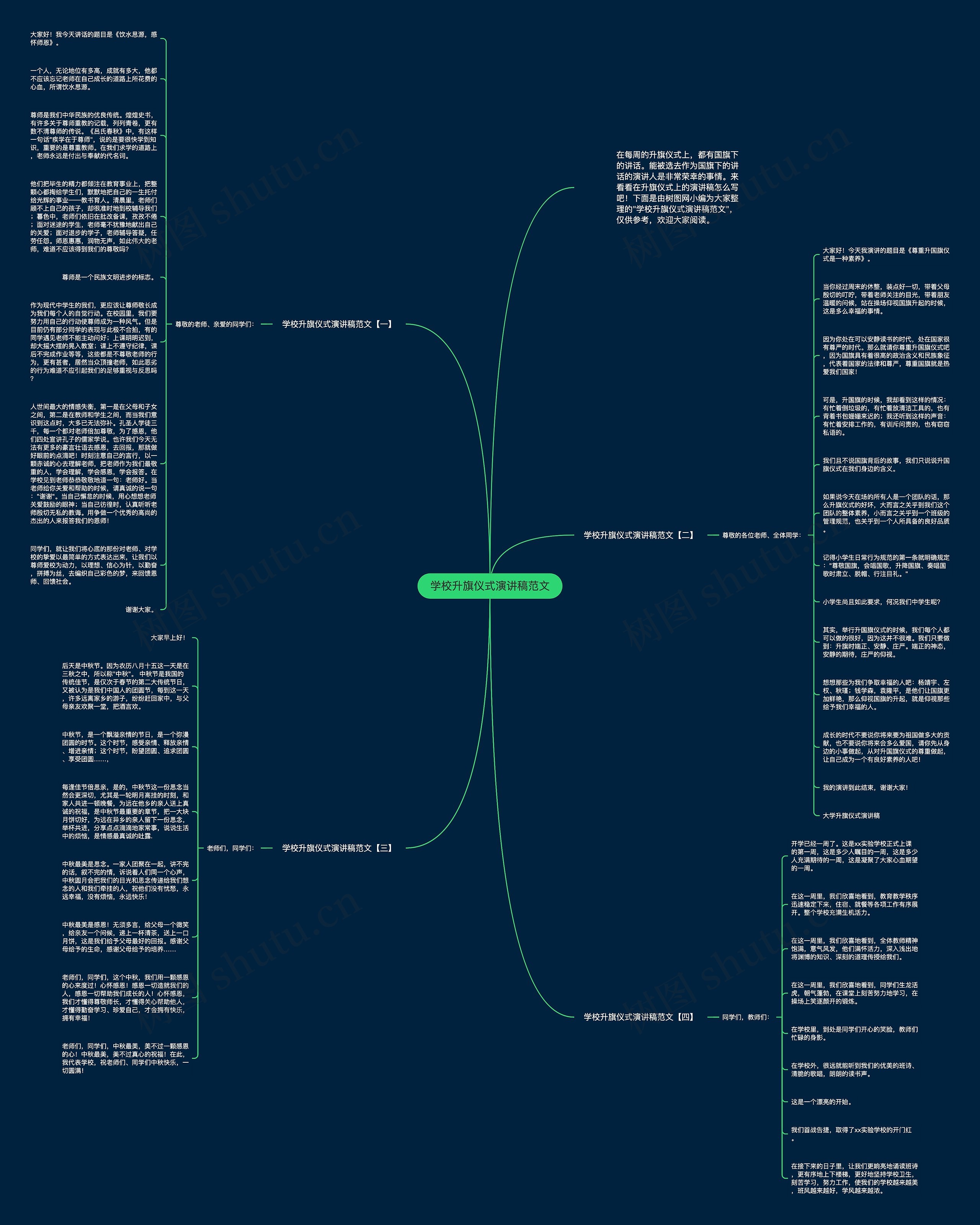 学校升旗仪式演讲稿范文思维导图