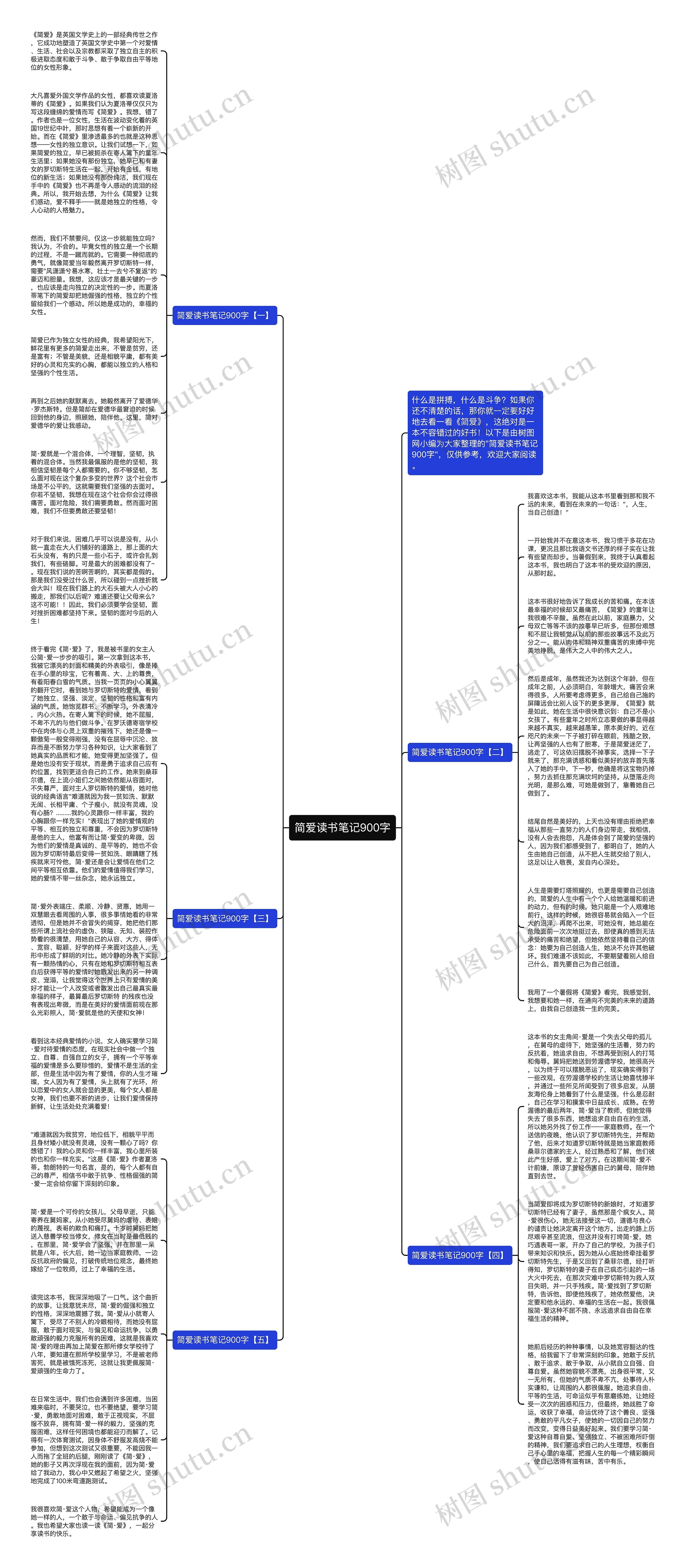 简爱读书笔记900字思维导图