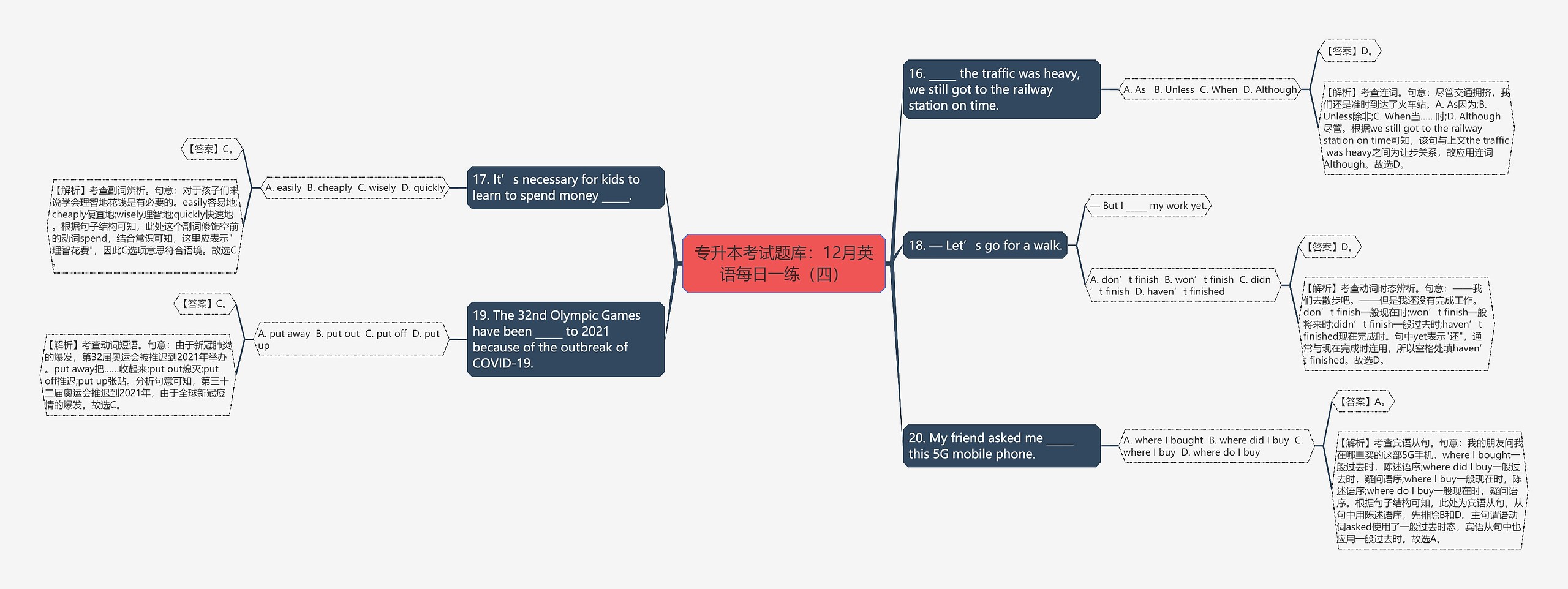 专升本考试题库：12月英语每日一练（四）思维导图