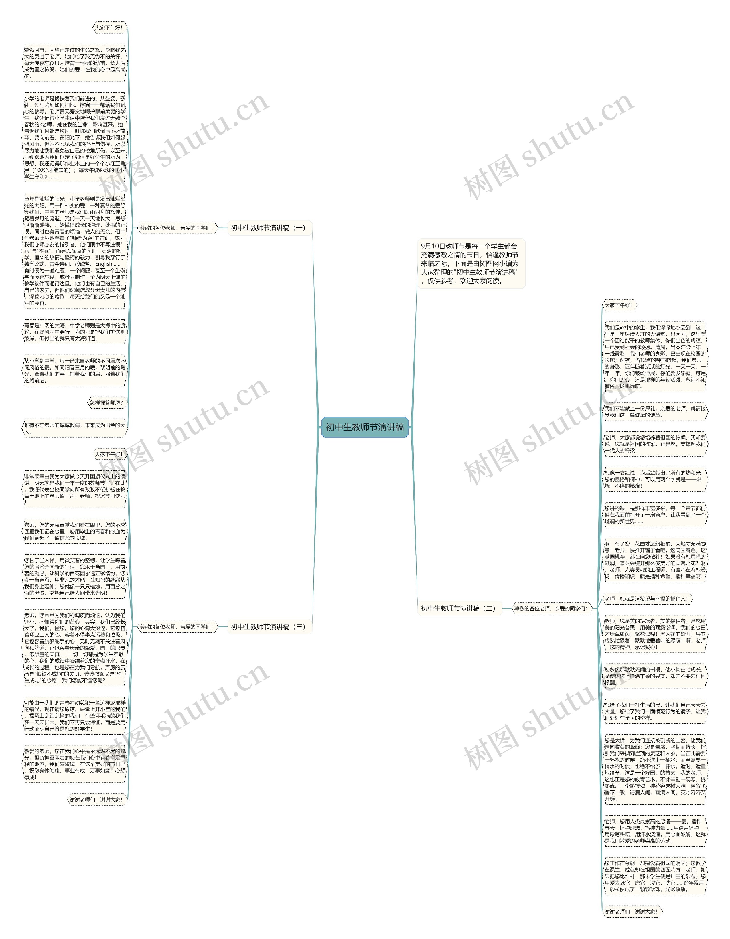 初中生教师节演讲稿思维导图