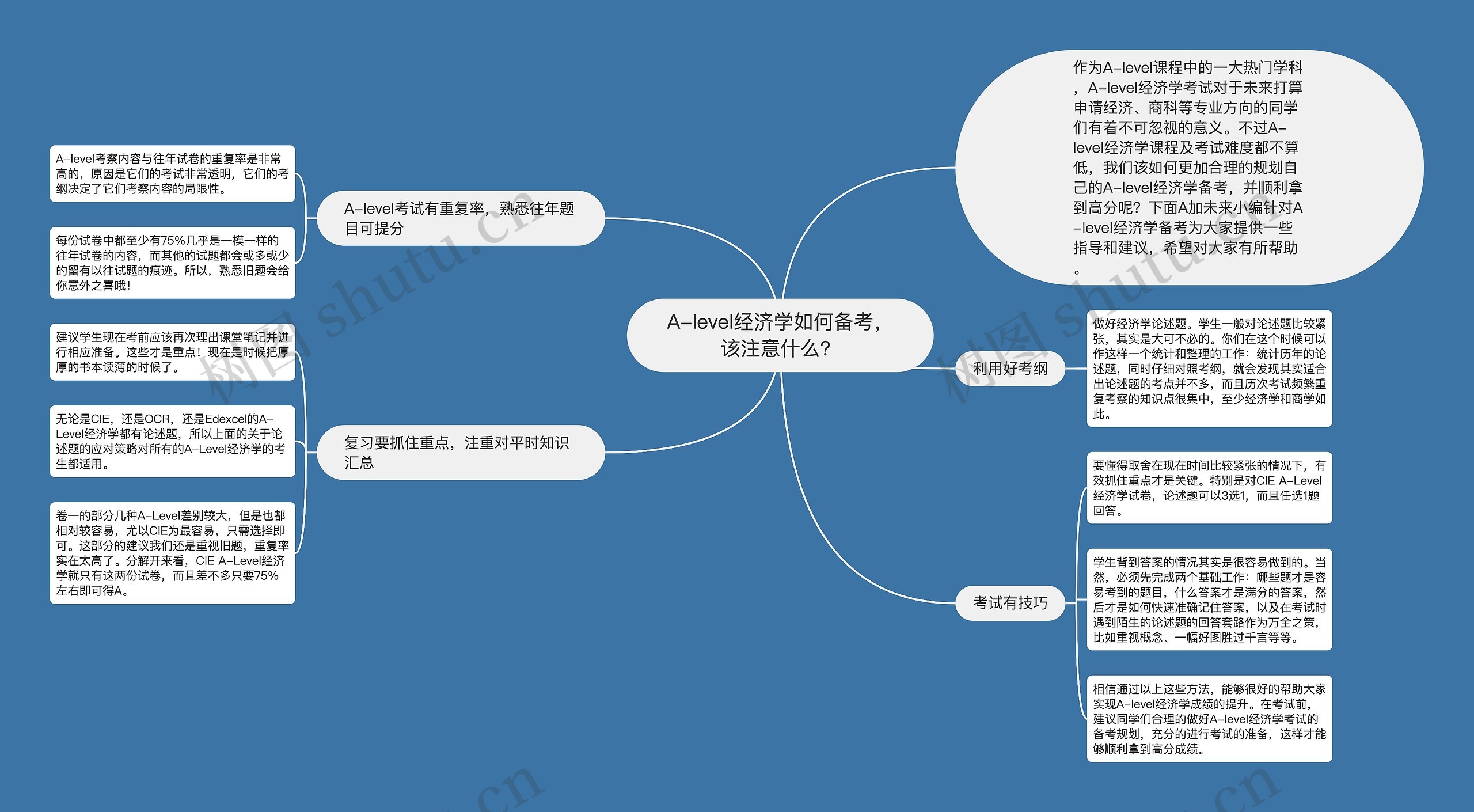 A-level经济学如何备考，该注意什么？思维导图