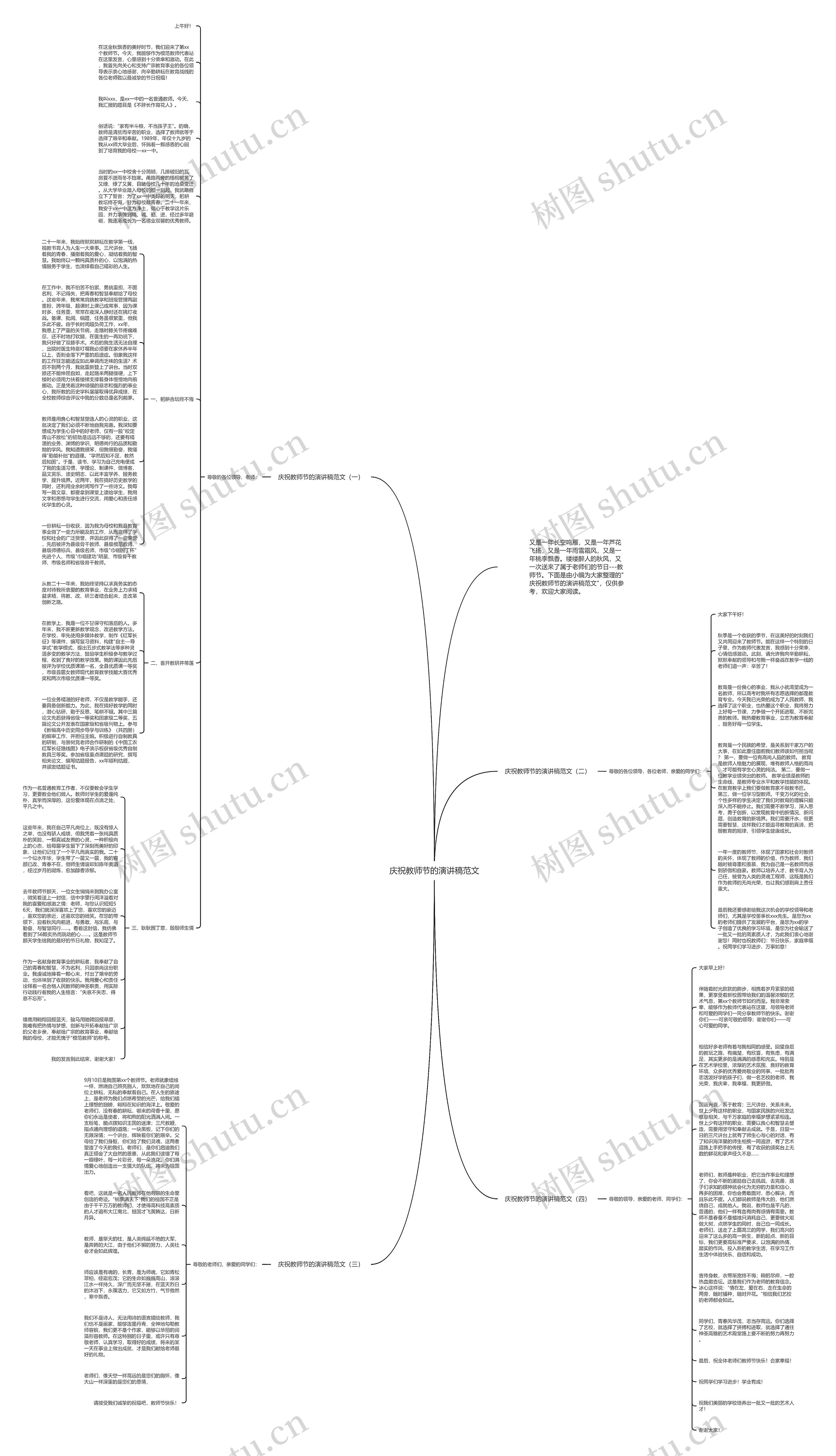 庆祝教师节的演讲稿范文思维导图