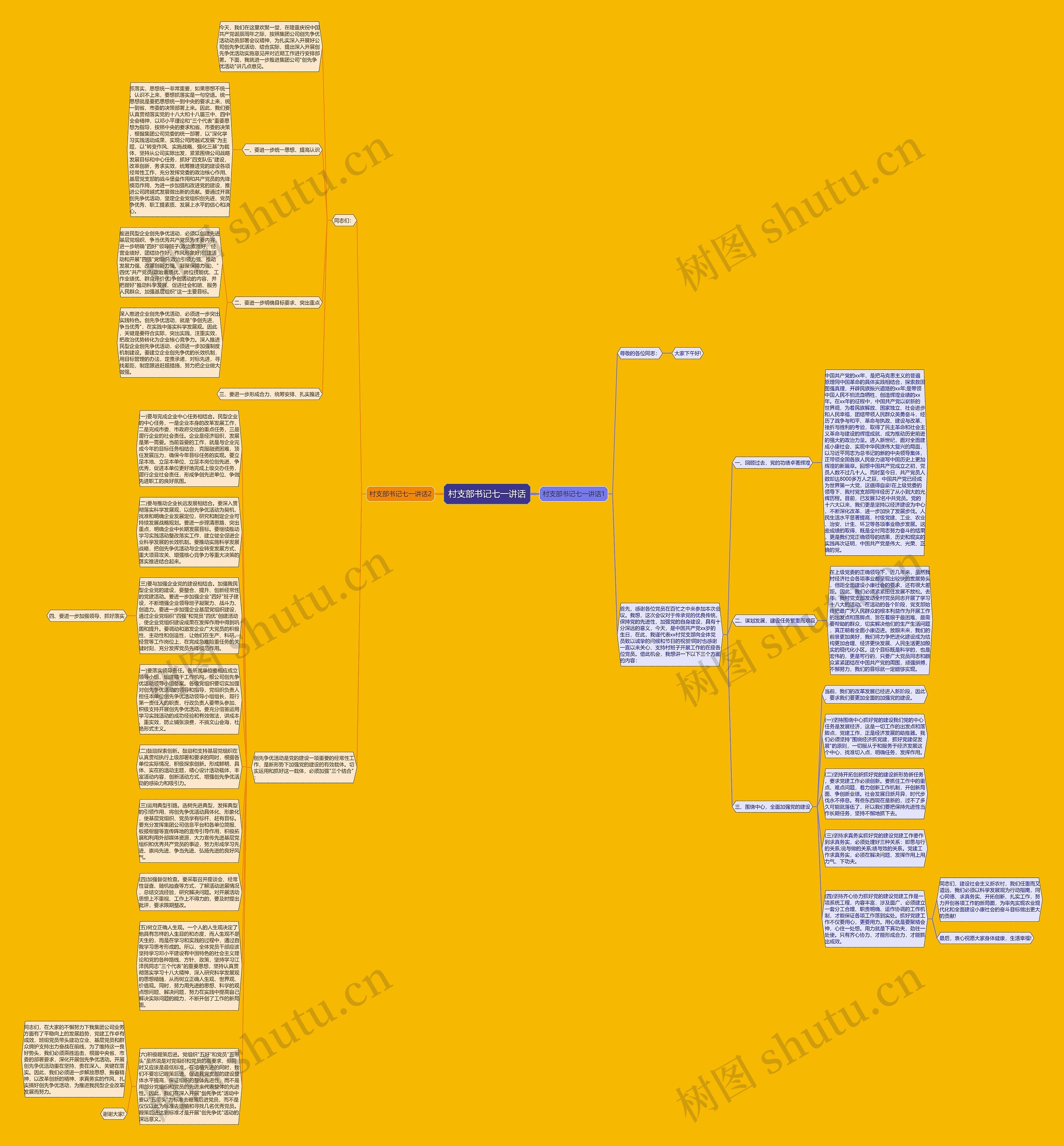 村支部书记七一讲话思维导图