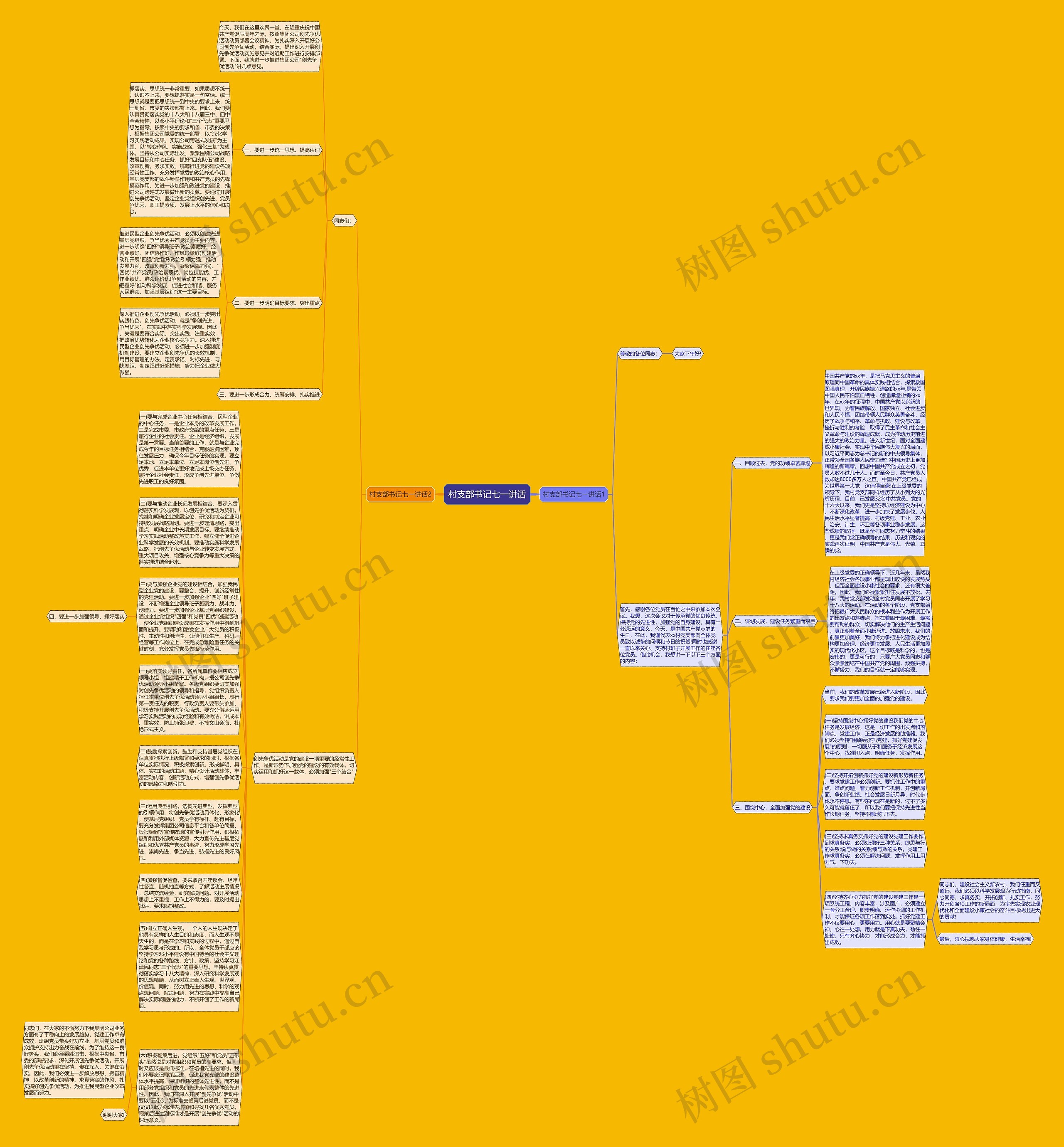 村支部书记七一讲话思维导图高清图 村支部书记七一讲话思维导图