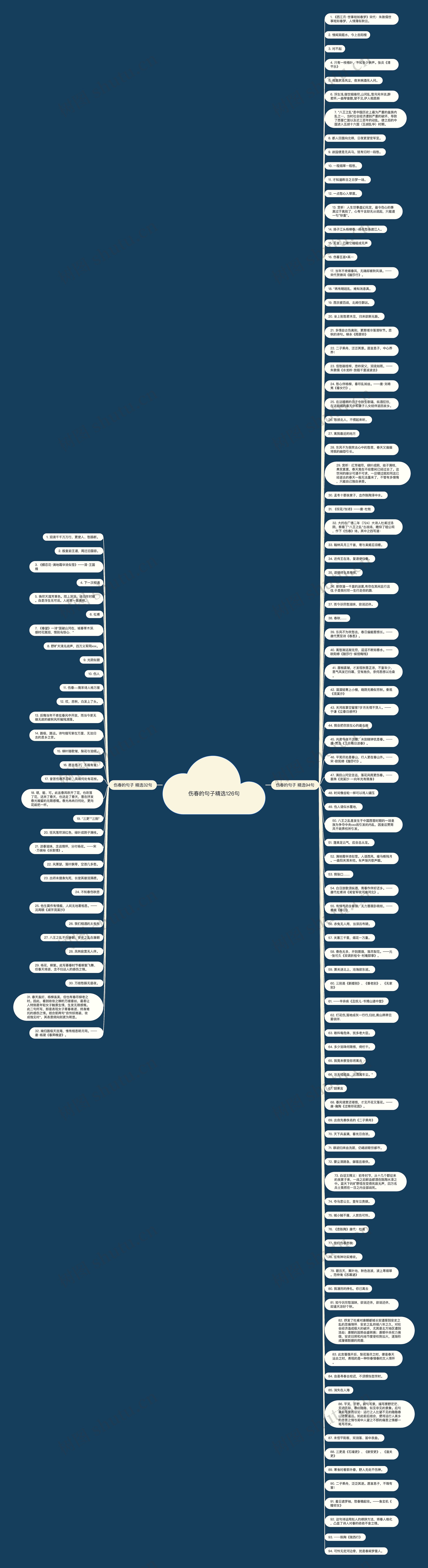 伤春的句子精选126句思维导图
